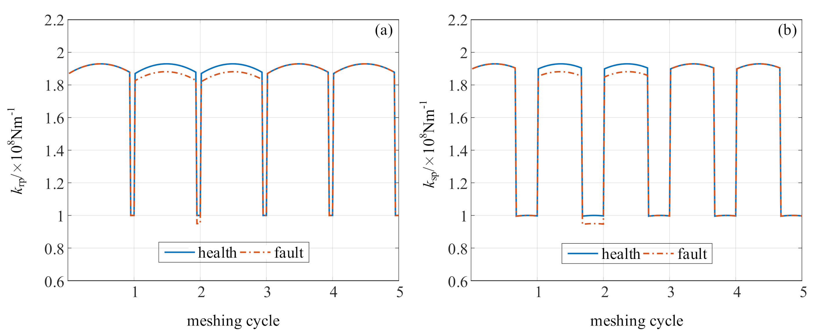 Applsci 10 08062 g005