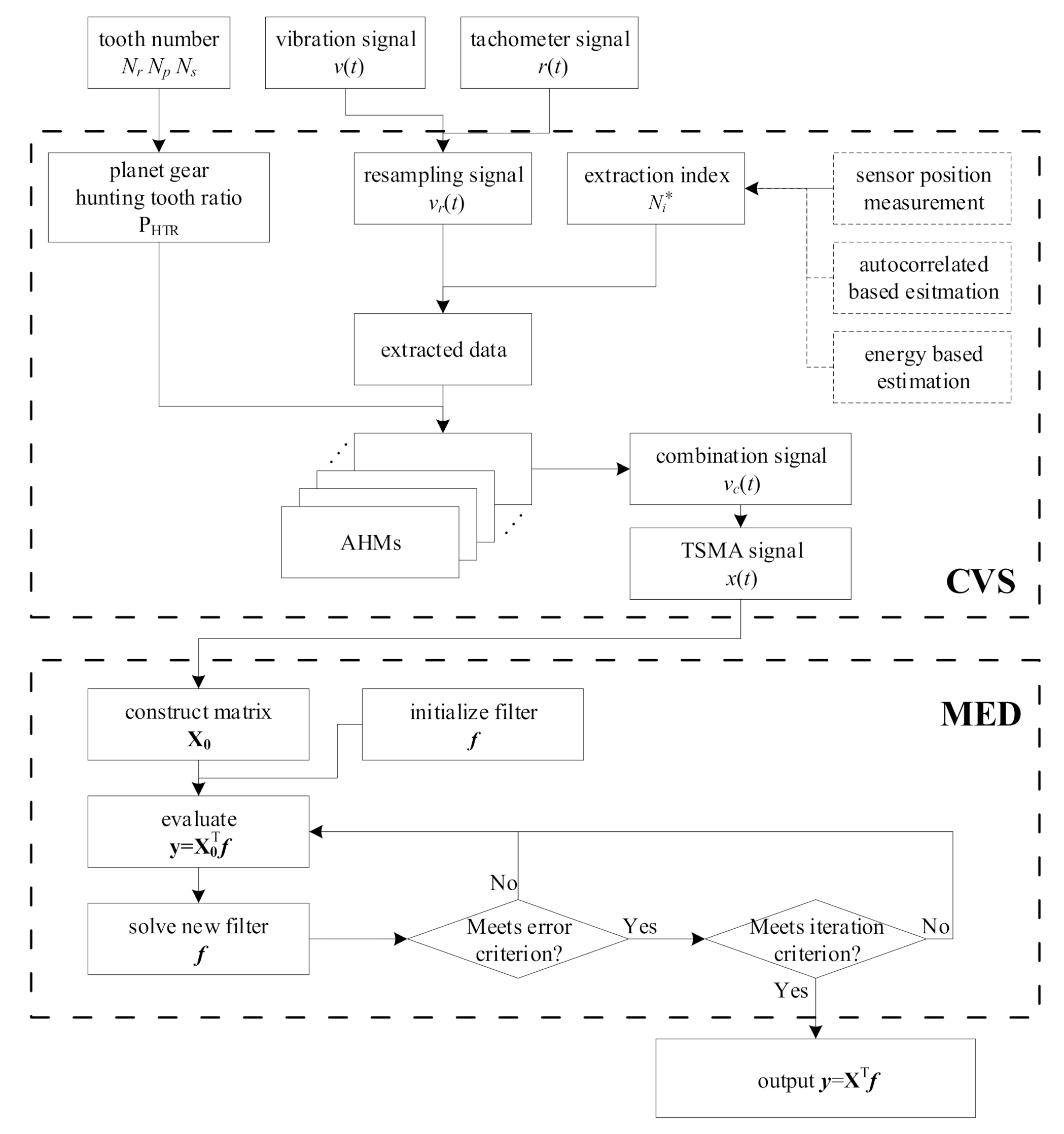 Applsci 10 08062 g009