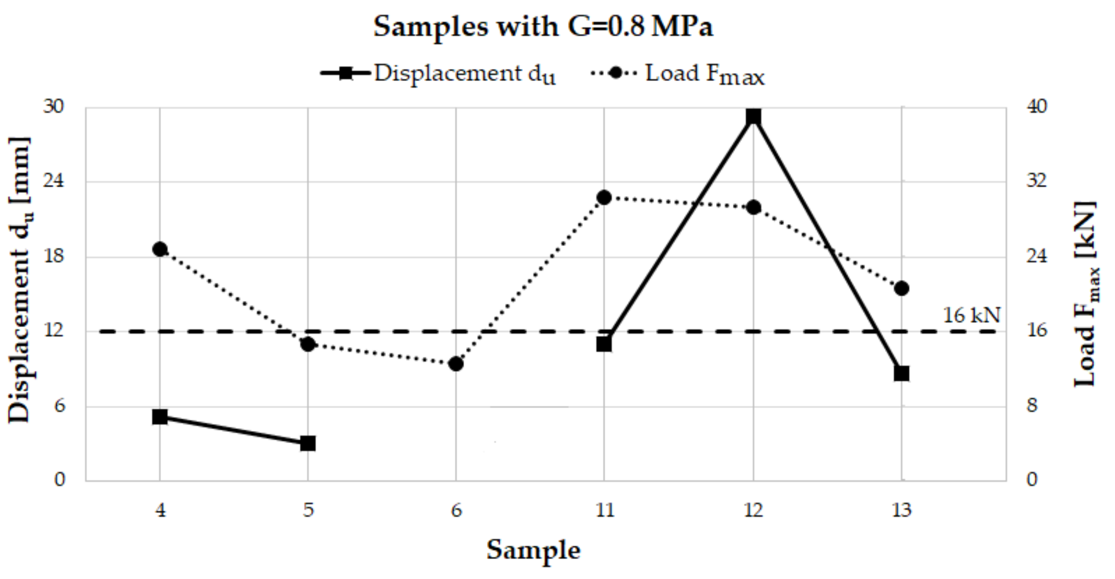 Applsci 10 08063 g008 Applsci 10 08063 g008