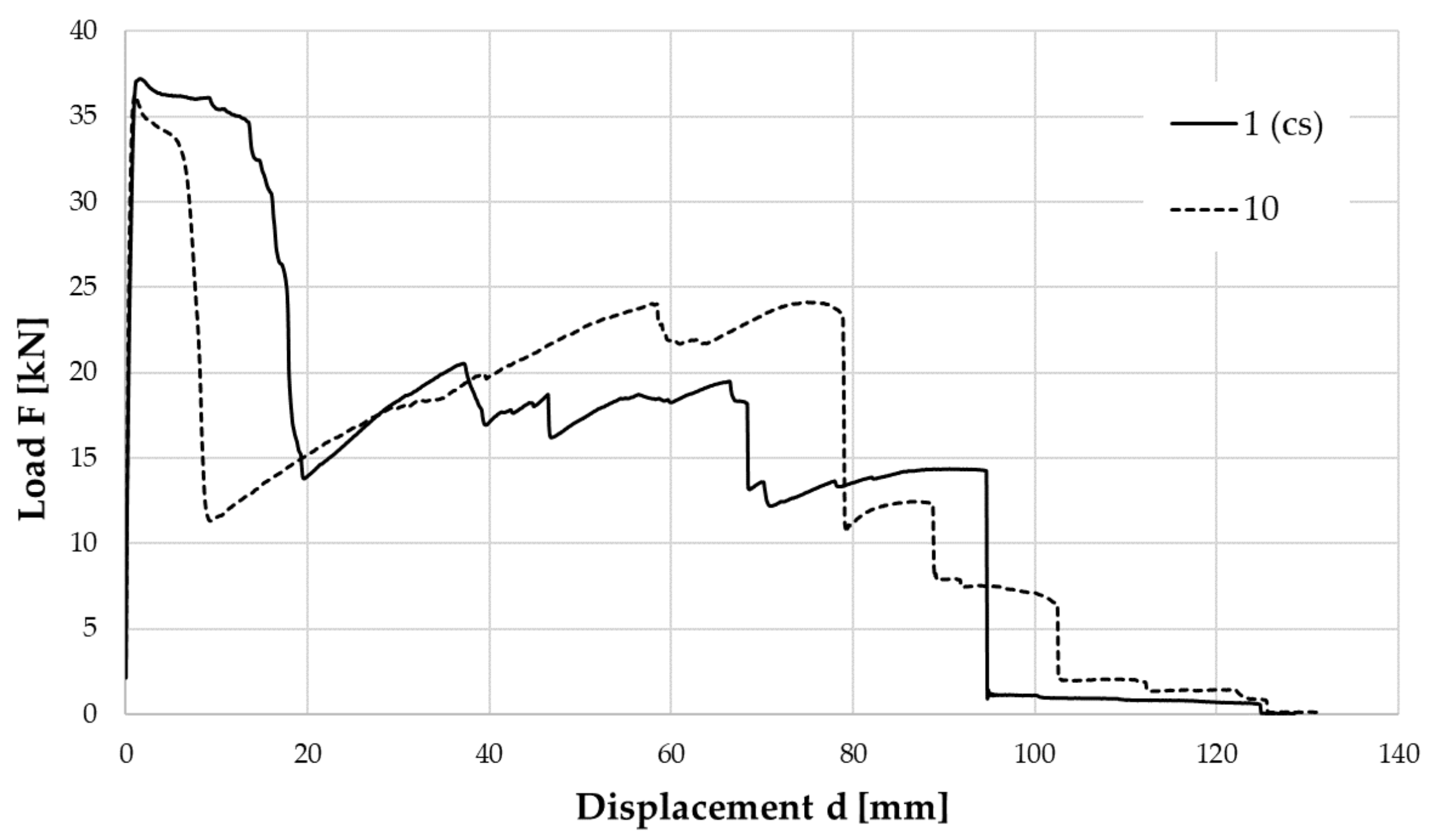 Applsci 10 08063 g016 Applsci 10 08063 g016