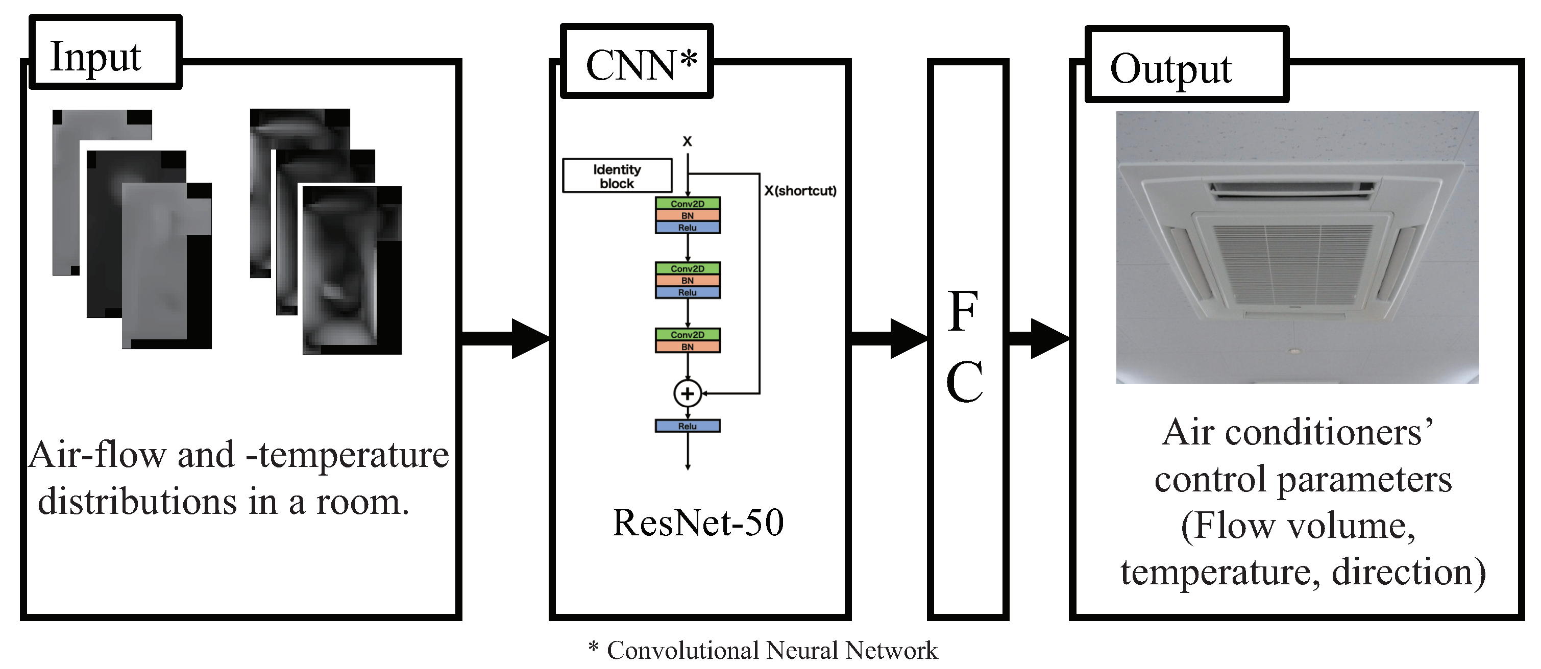 Applsci 10 08067 g002 Applsci 10 08067 g002