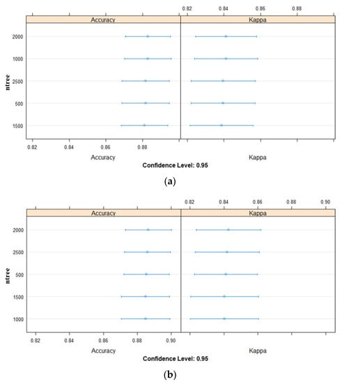 Applsci 10 08083 g0a1