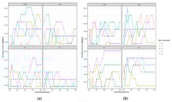 Applsci 10 08083 g0a2
