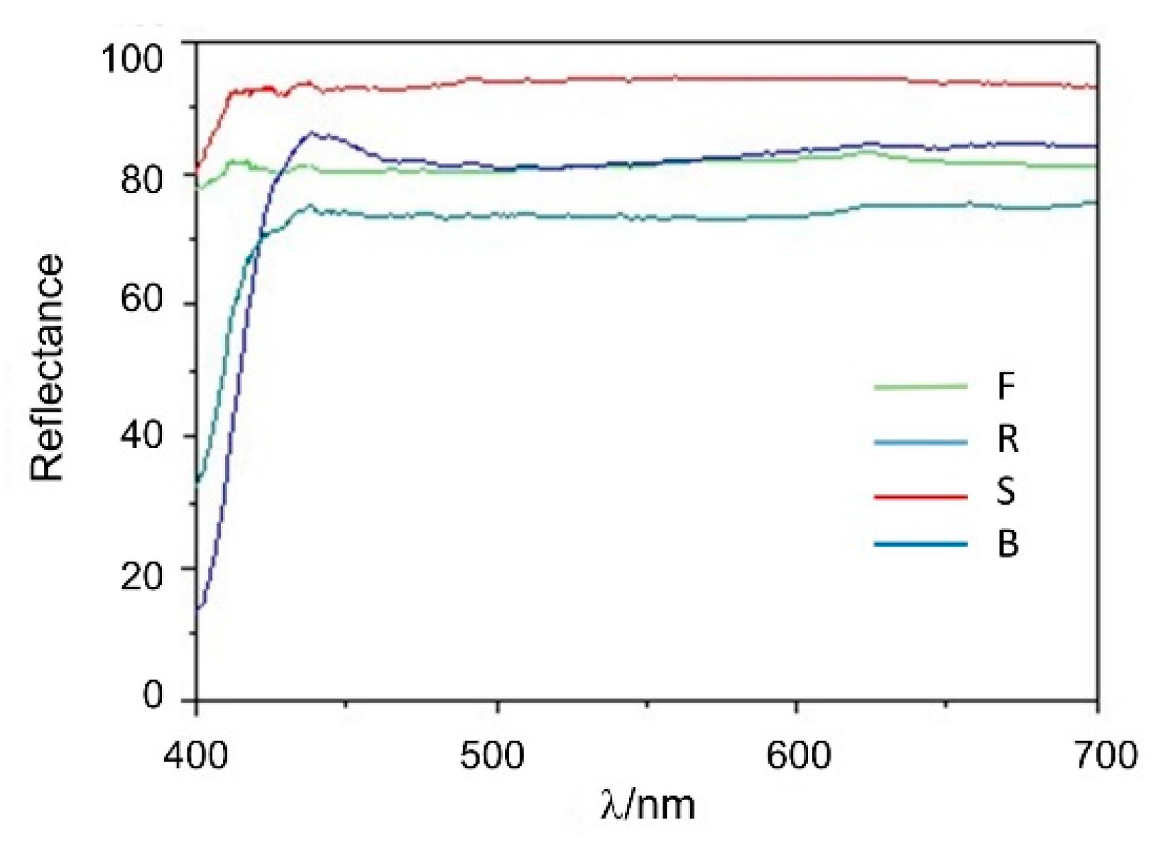 Applsci 10 08095 g001
