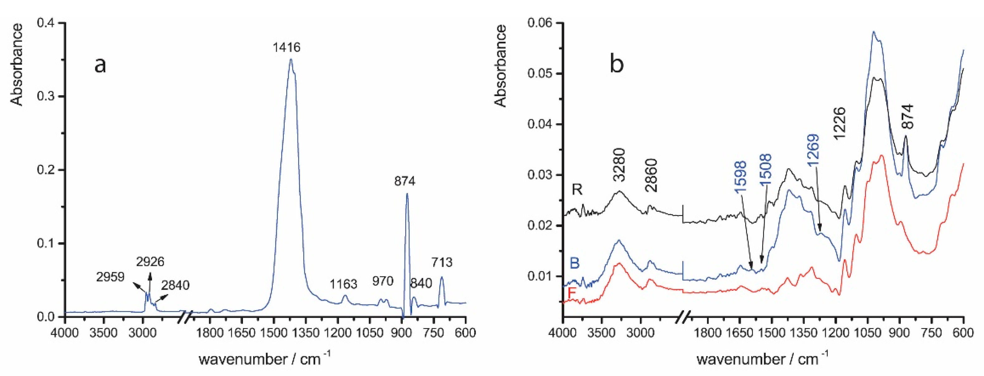Applsci 10 08095 g003