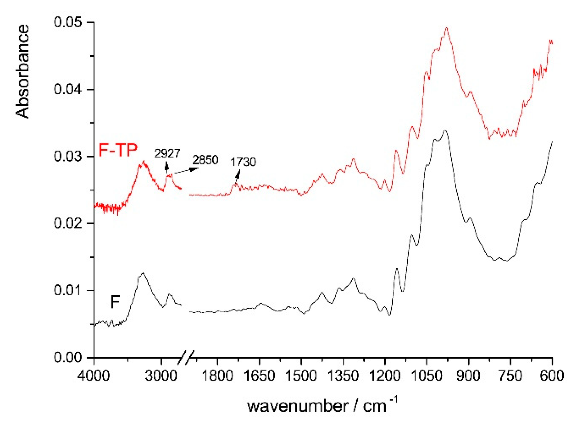 Applsci 10 08095 g008