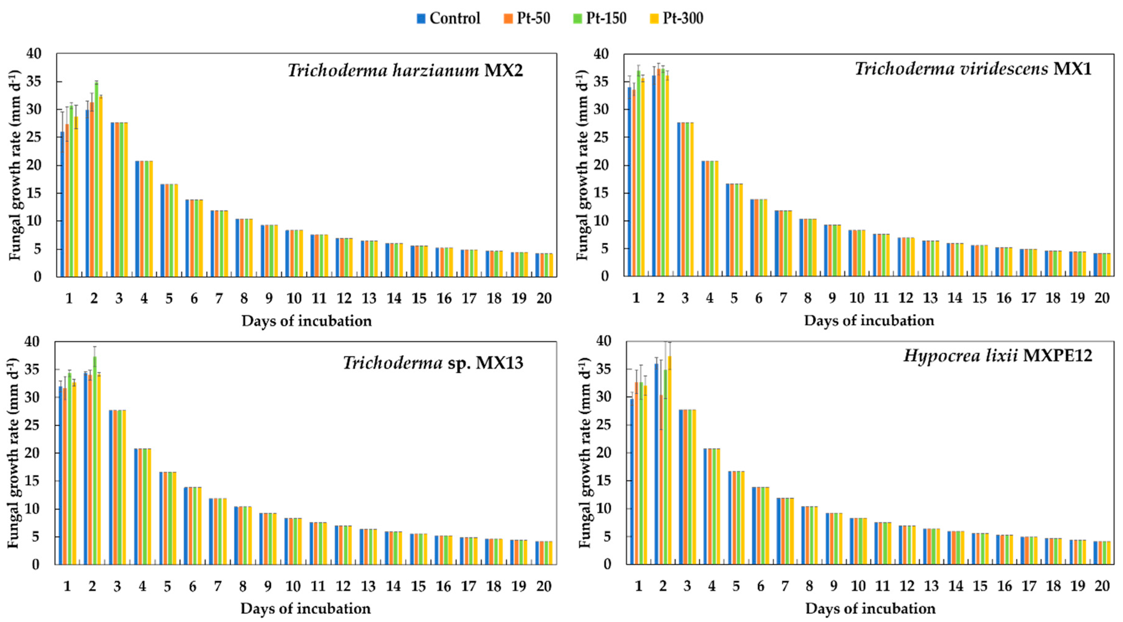 Applsci 10 08096 g007