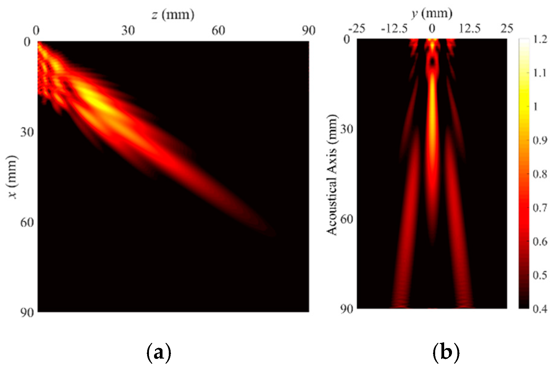 Applsci 10 08104 g007 Applsci 10 08104 g007