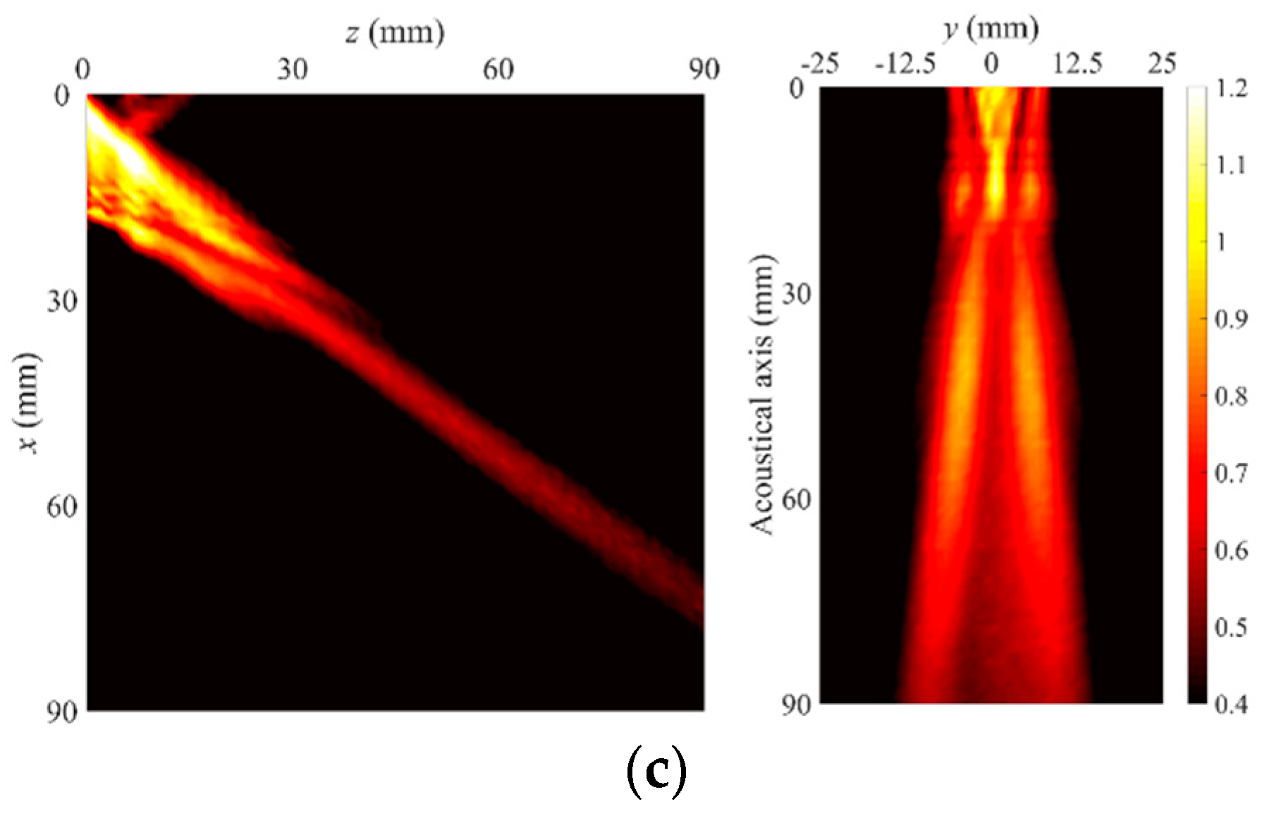 Applsci 10 08104 g010b Applsci 10 08104 g010b