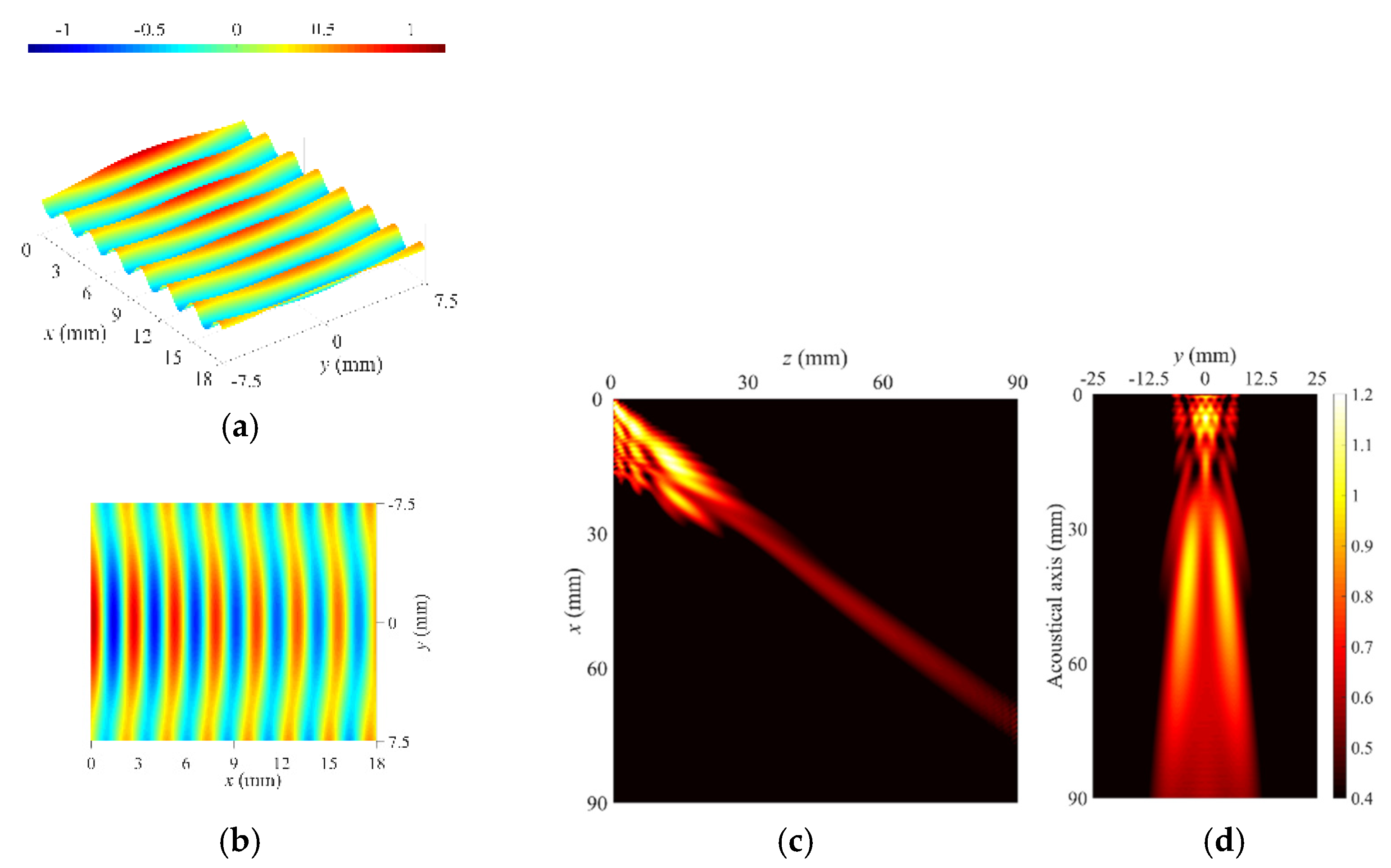 Applsci 10 08104 g014 Applsci 10 08104 g014
