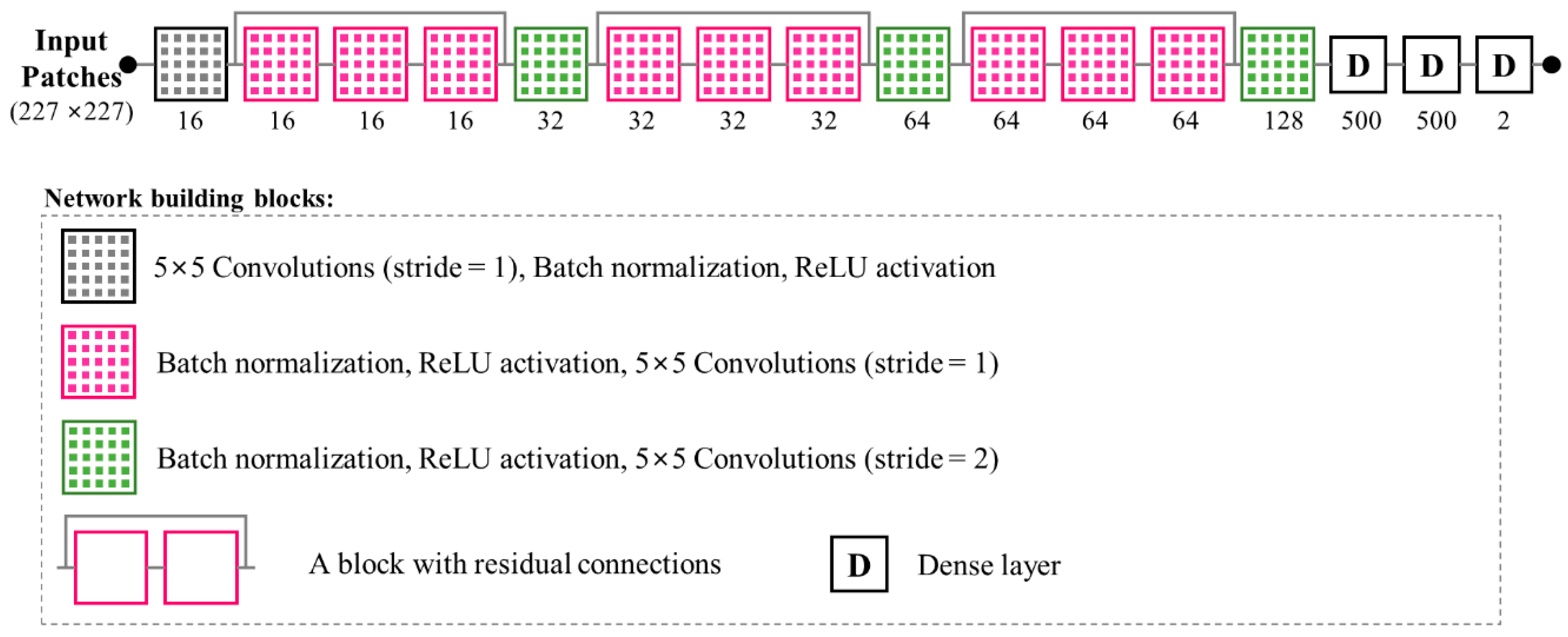 Applsci 10 08105 g002