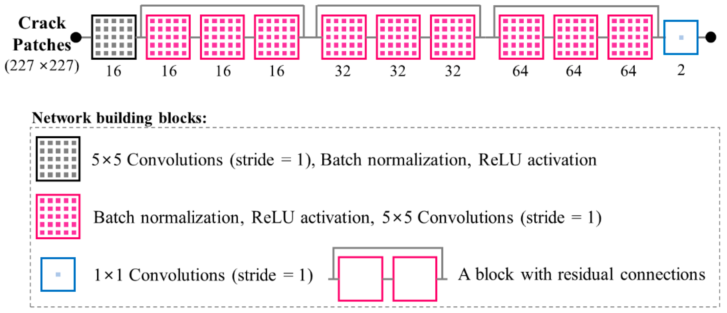 Applsci 10 08105 g003