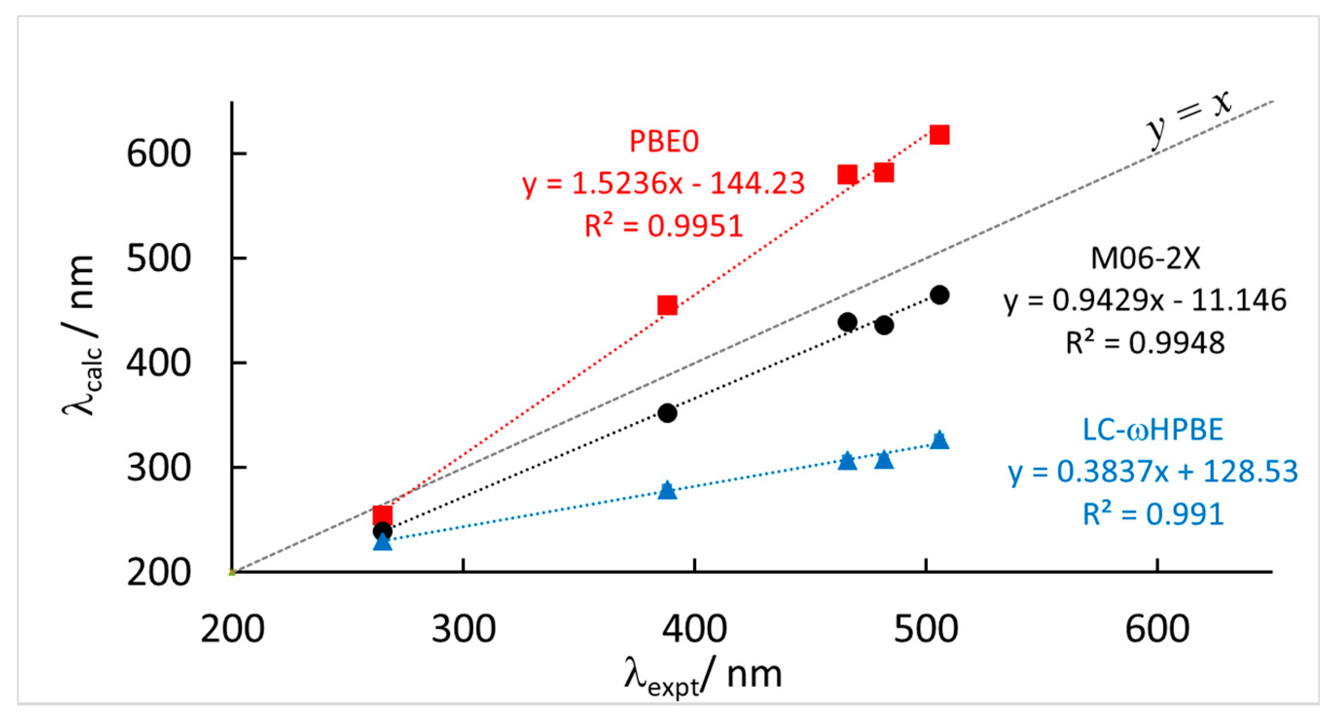 Applsci 10 08108 g003 Applsci 10 08108 g003