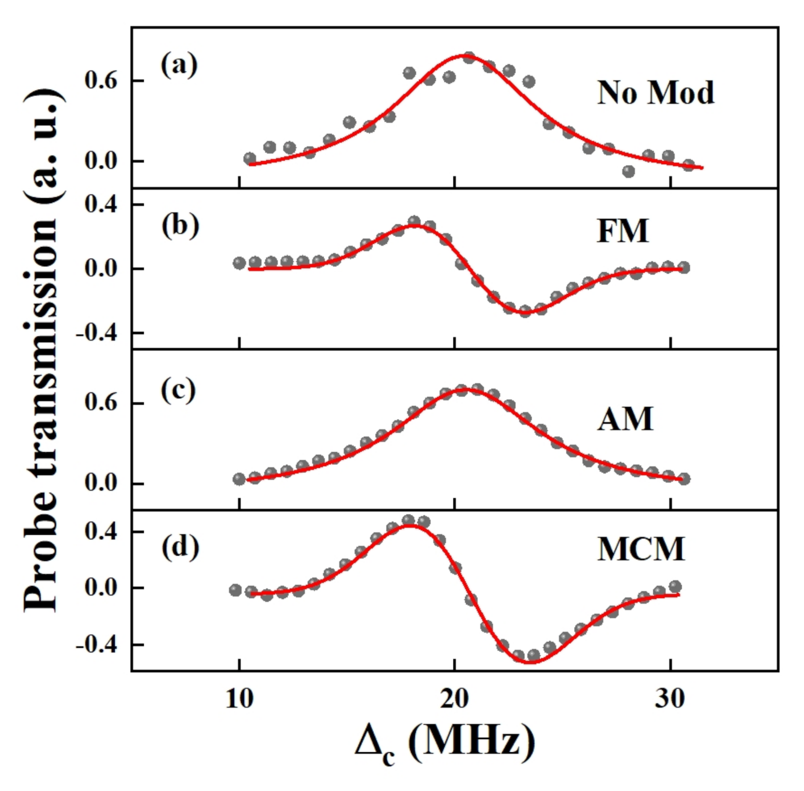 Applsci 10 08110 g003