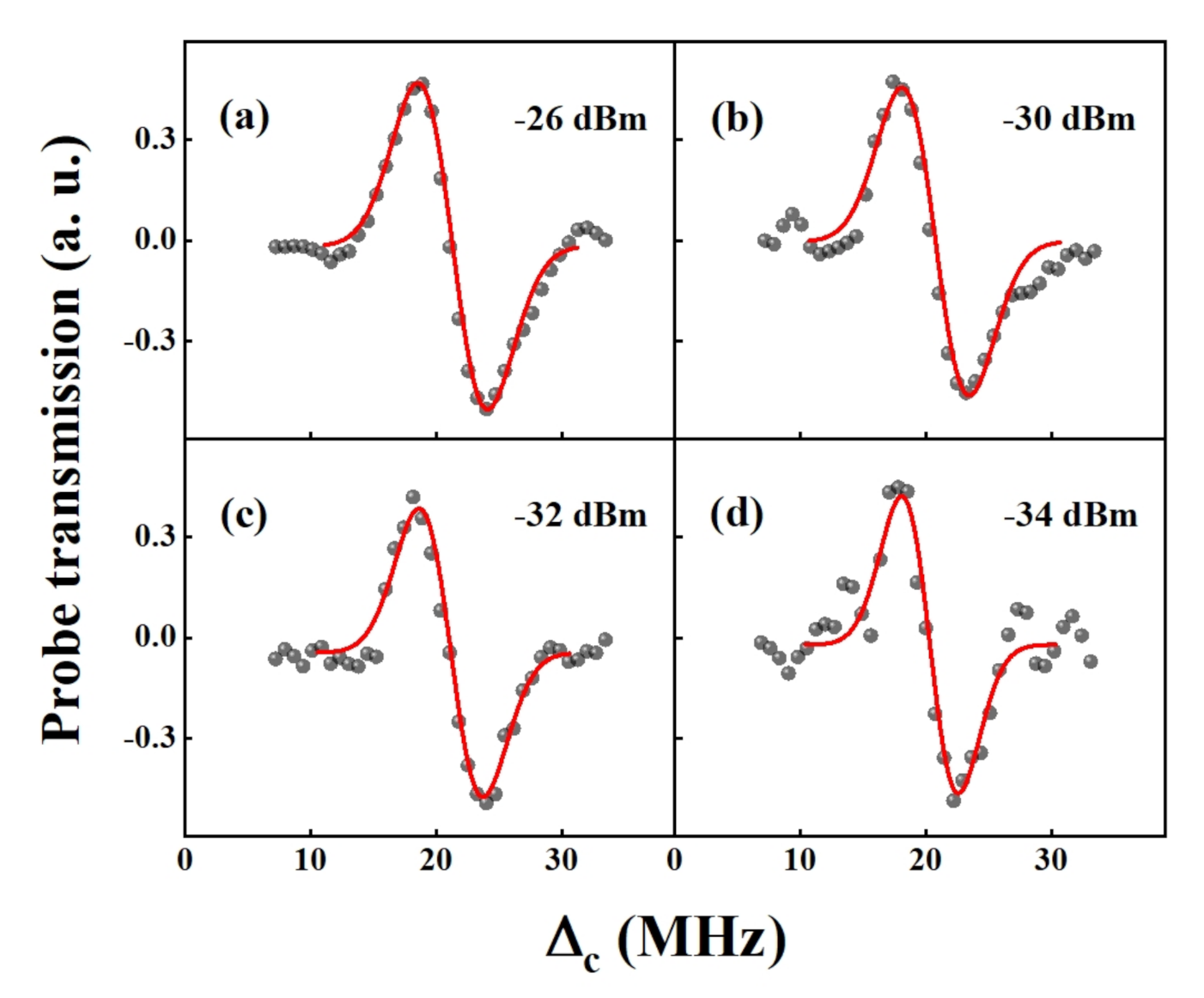 Applsci 10 08110 g005