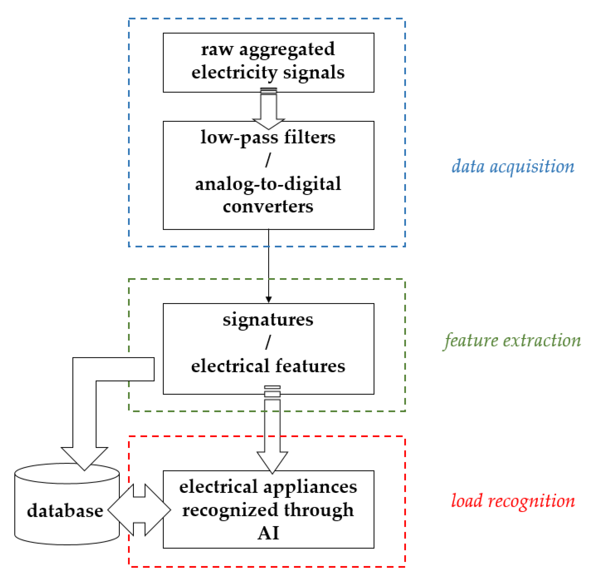 Applsci 10 08114 g001