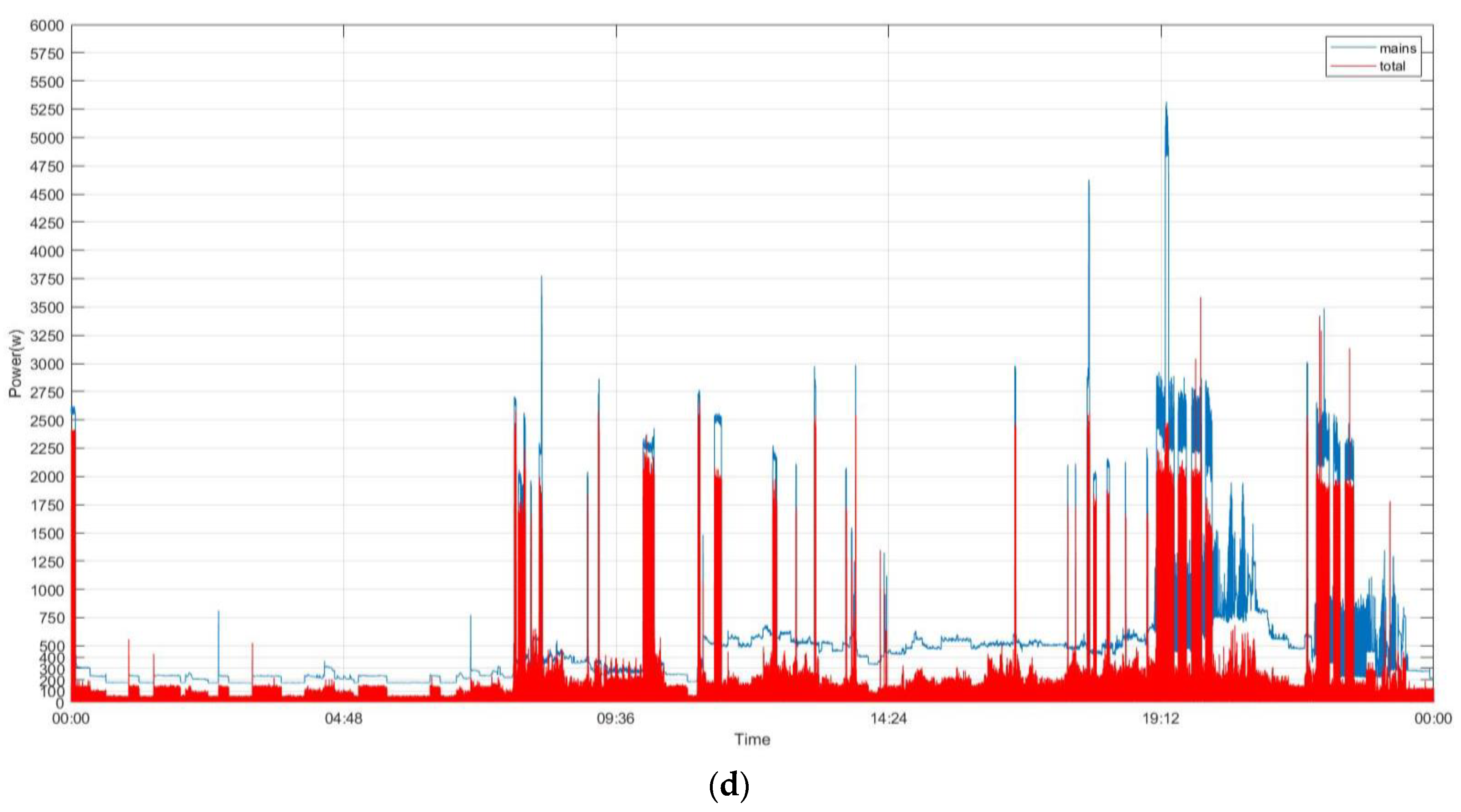 Applsci 10 08114 g006b