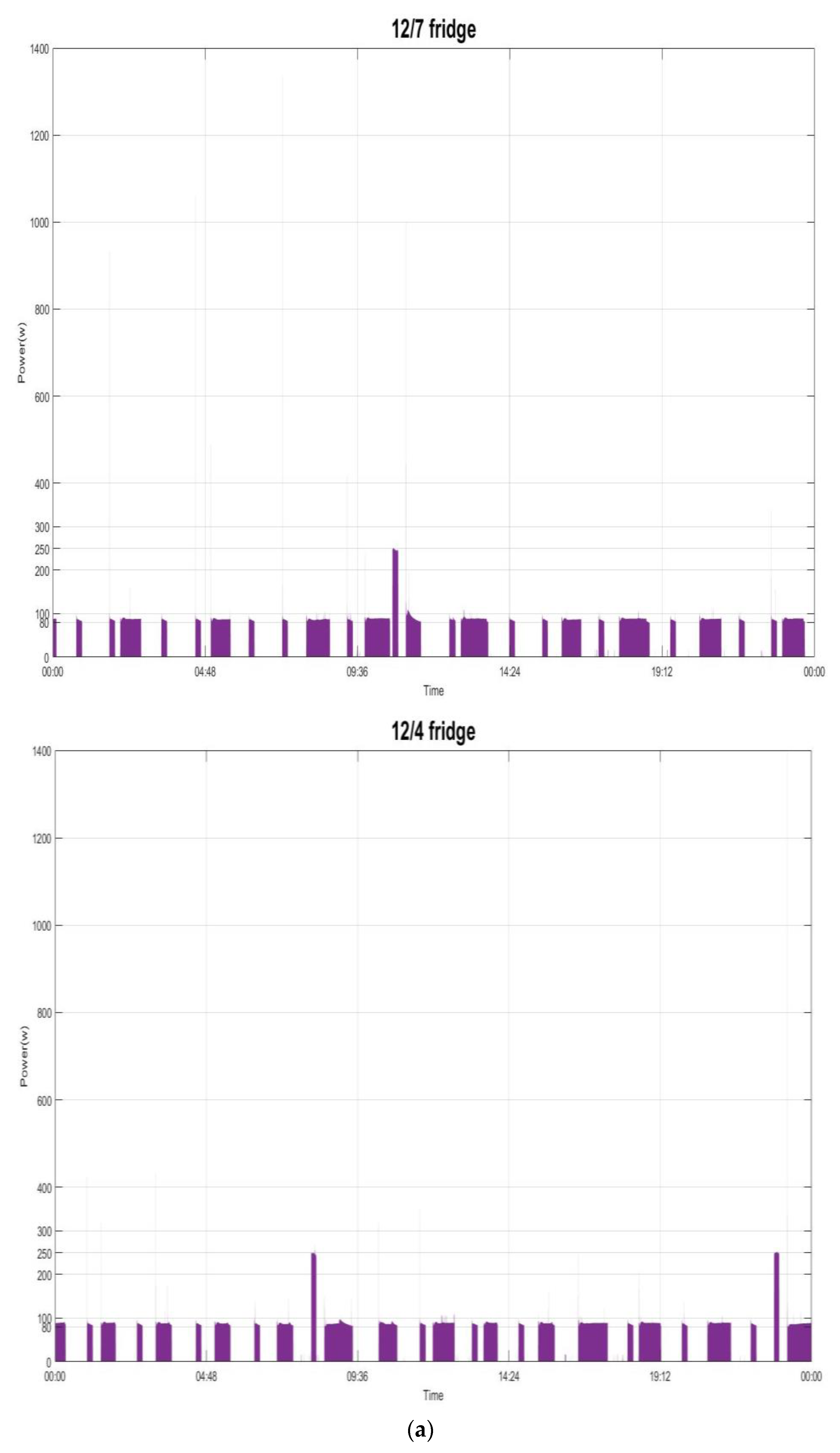 Applsci 10 08114 g007a