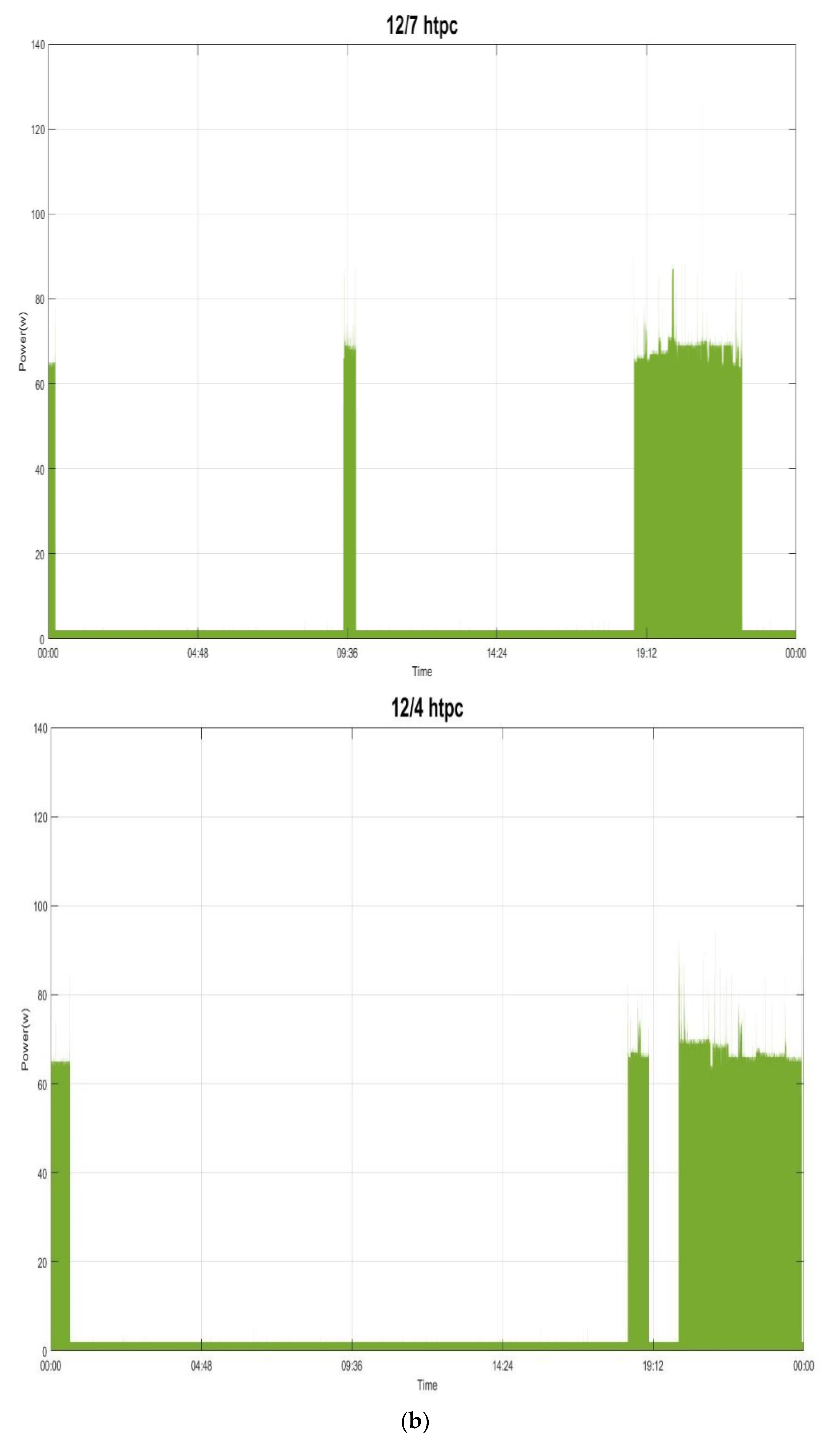 Applsci 10 08114 g007b