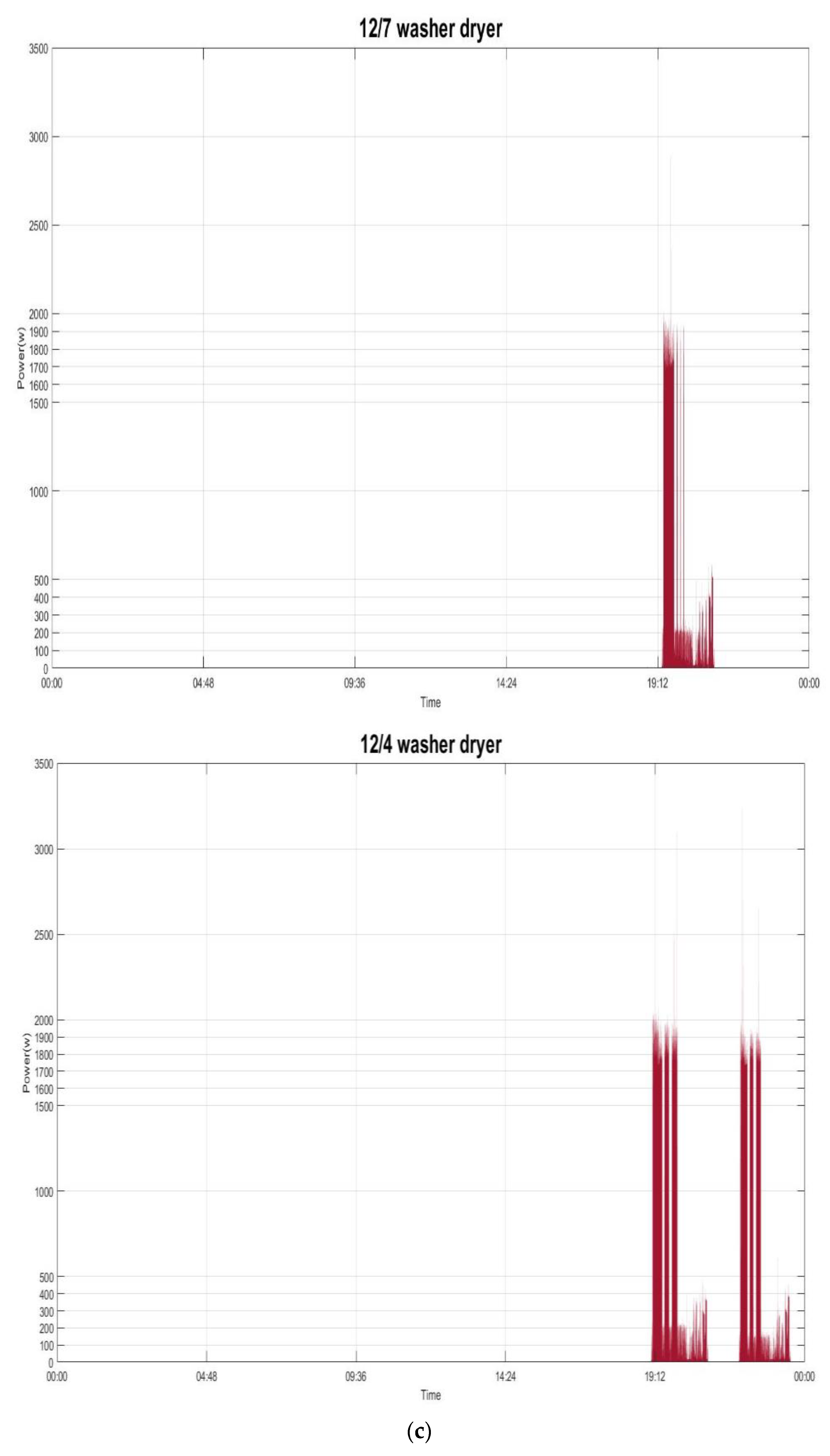 Applsci 10 08114 g007c