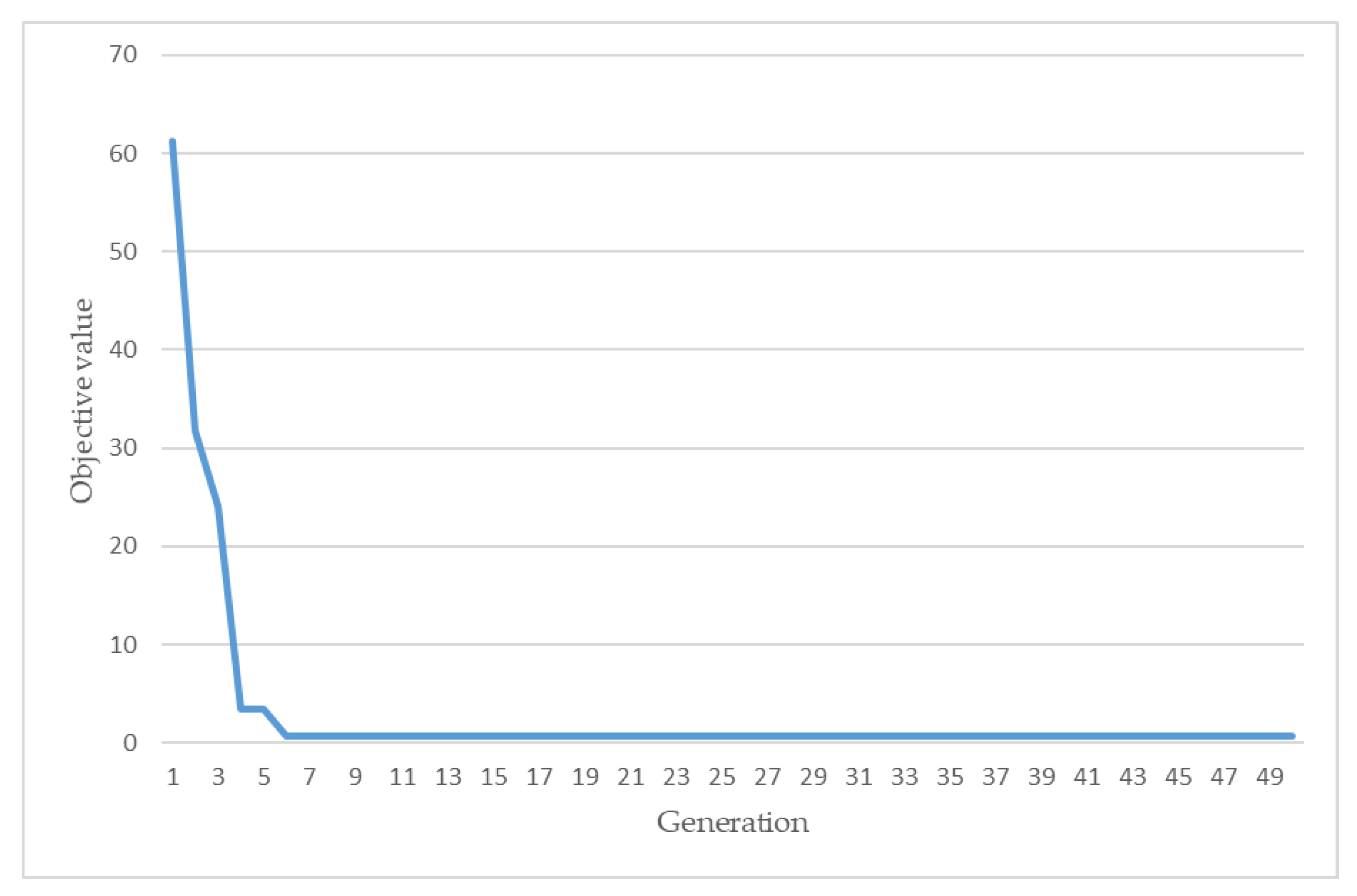 Applsci 10 08114 g008