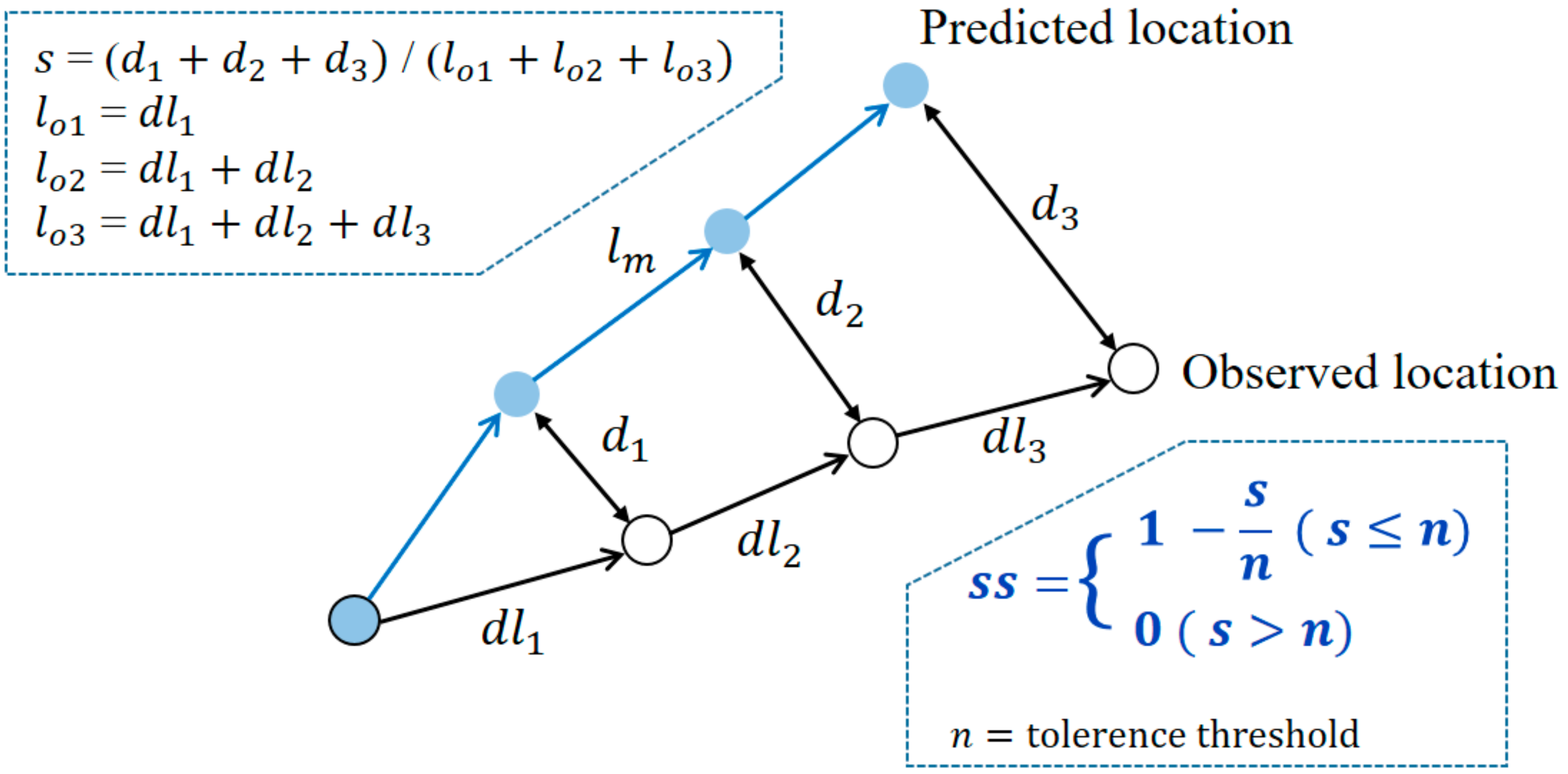 Applsci 10 08123 g004