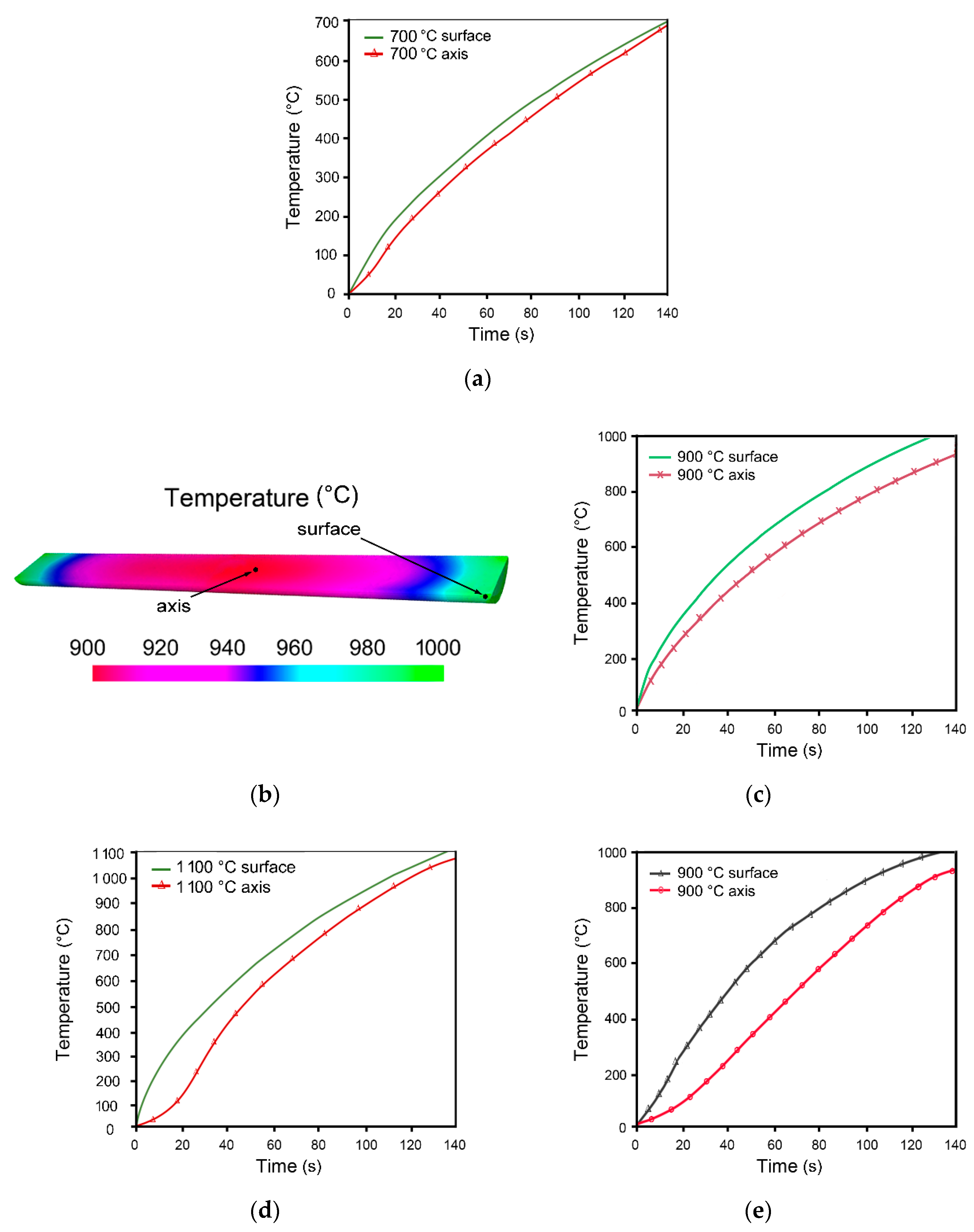 Applsci 10 08125 g007