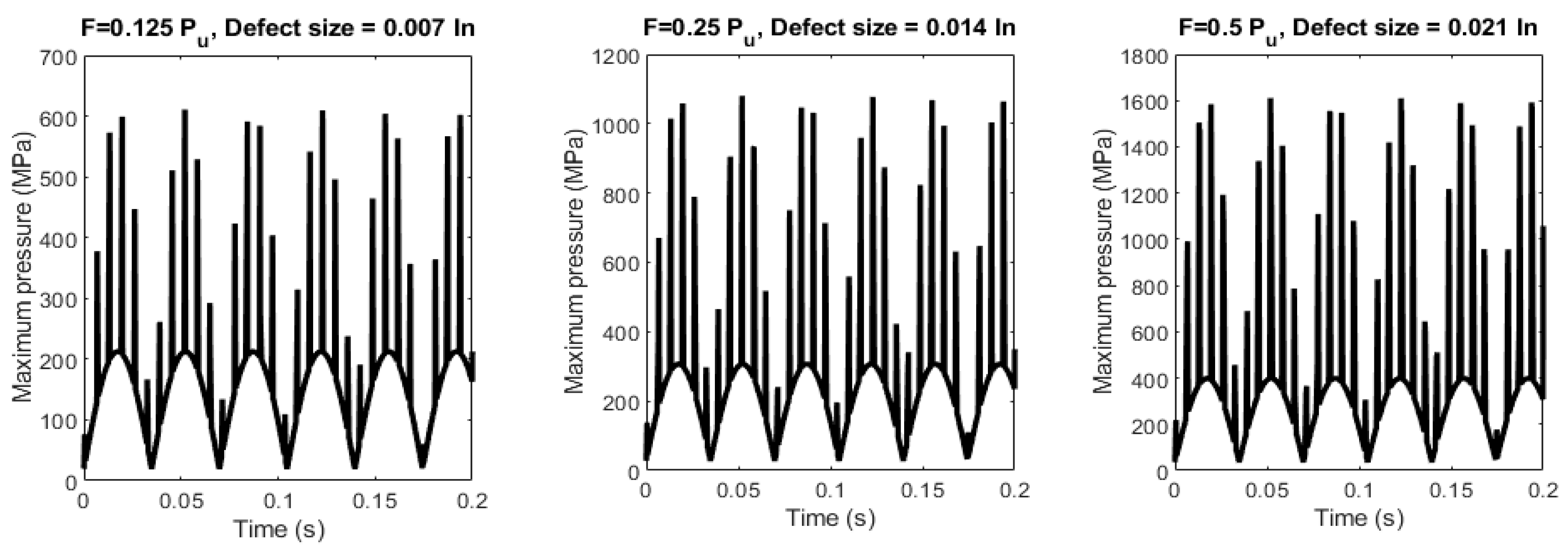 Applsci 10 08131 g004