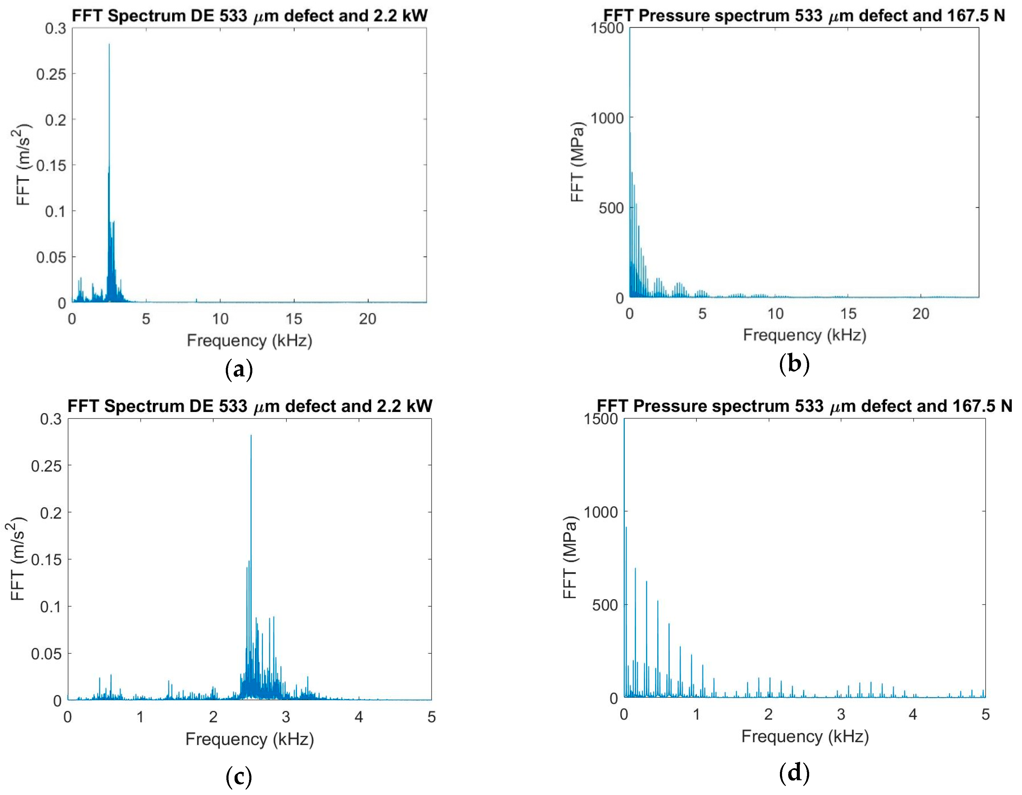 Applsci 10 08131 g007