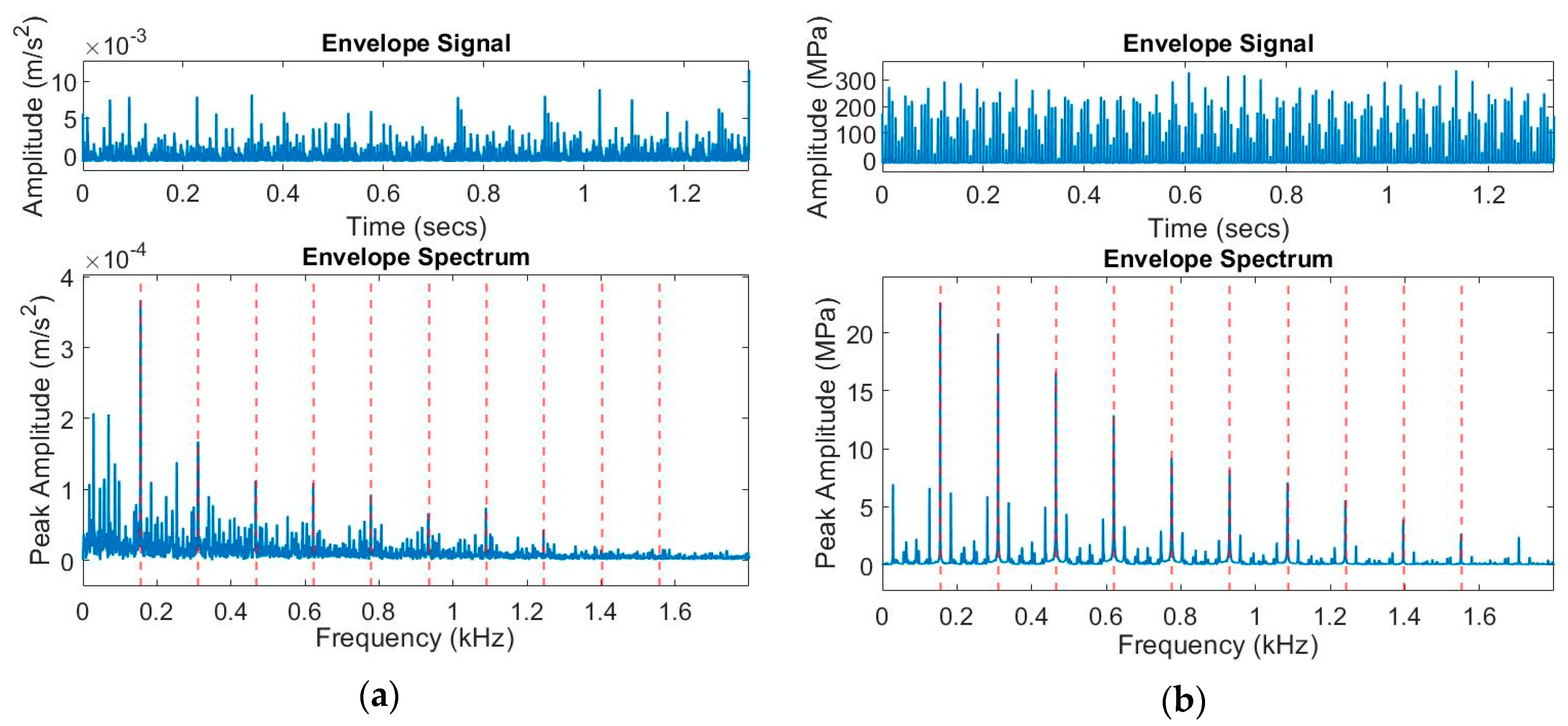 Applsci 10 08131 g011