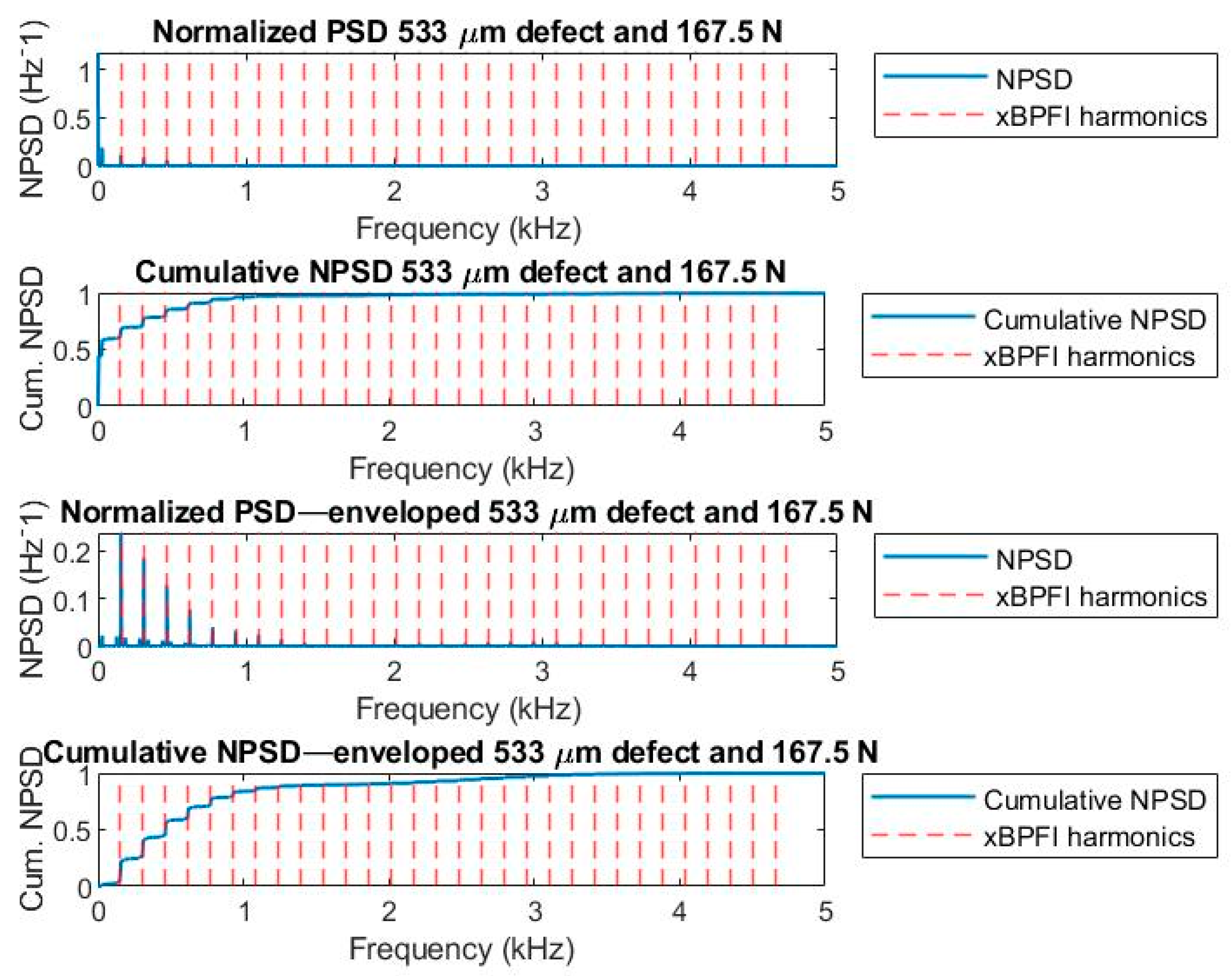 Applsci 10 08131 g016