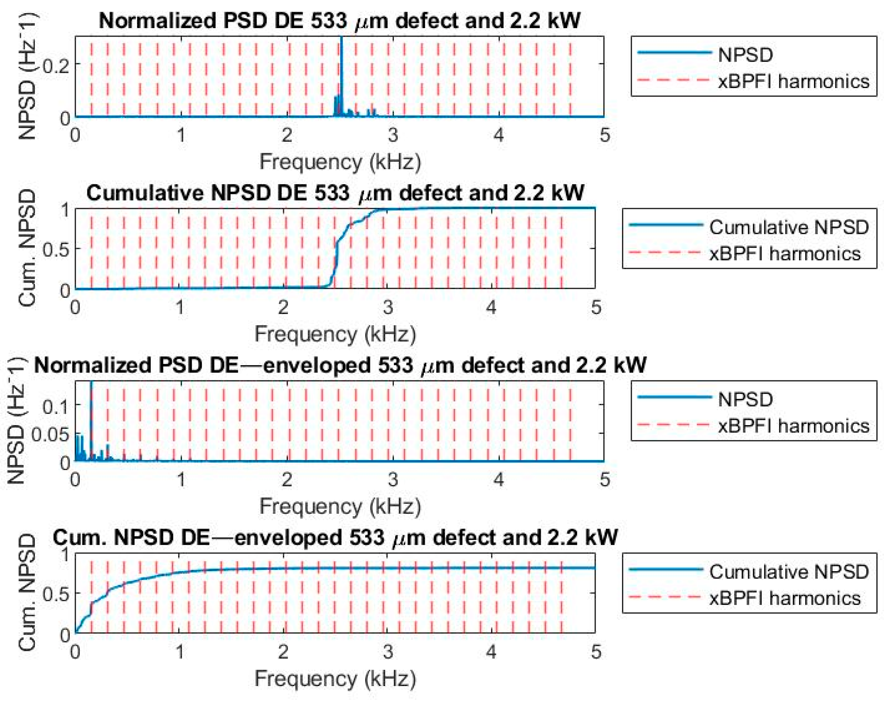 Applsci 10 08131 g017