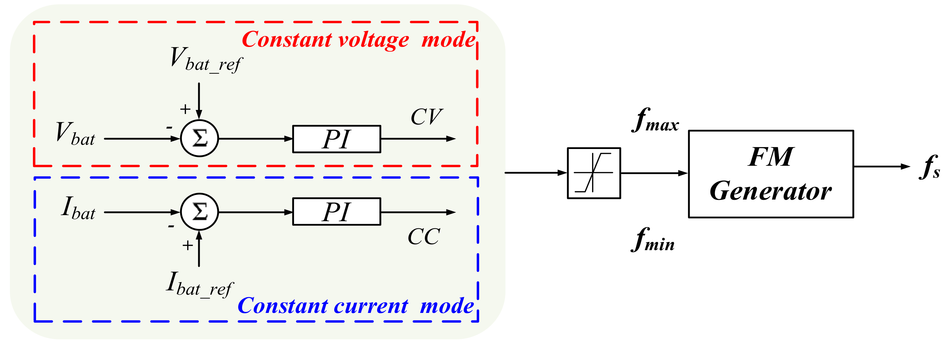 Applsci 10 08144 g014