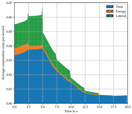 Applsci 10 08154 g0a1