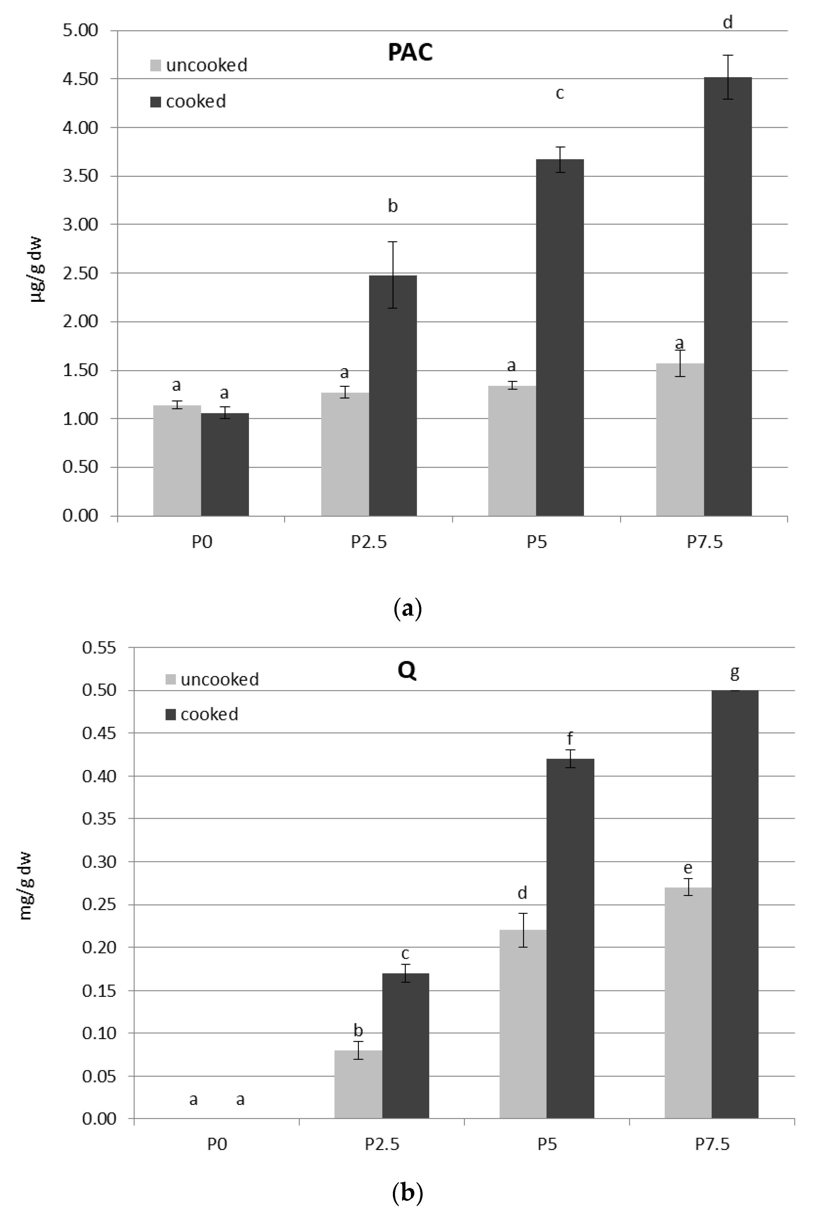 Applsci 10 08164 g001a