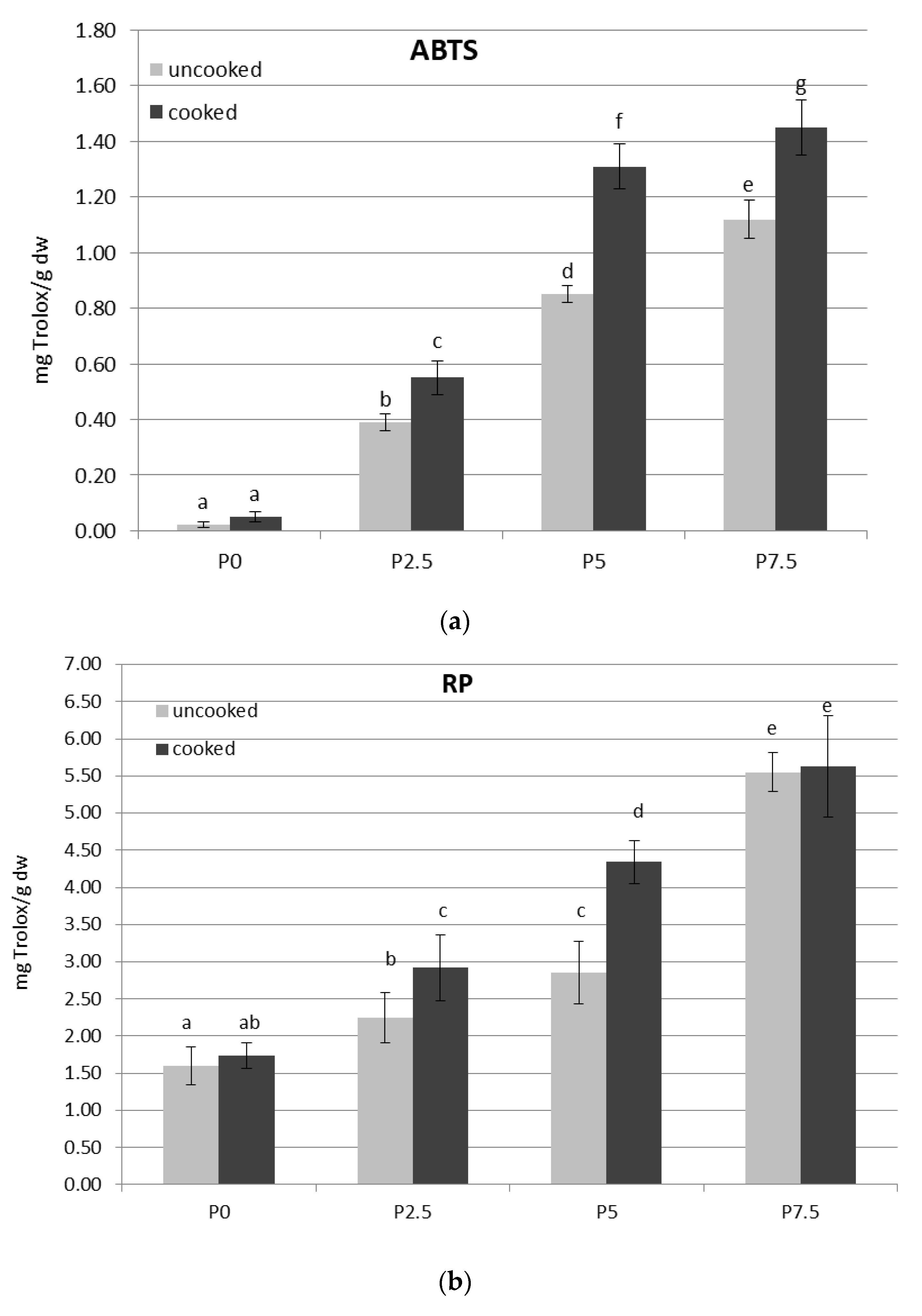 Applsci 10 08164 g002a