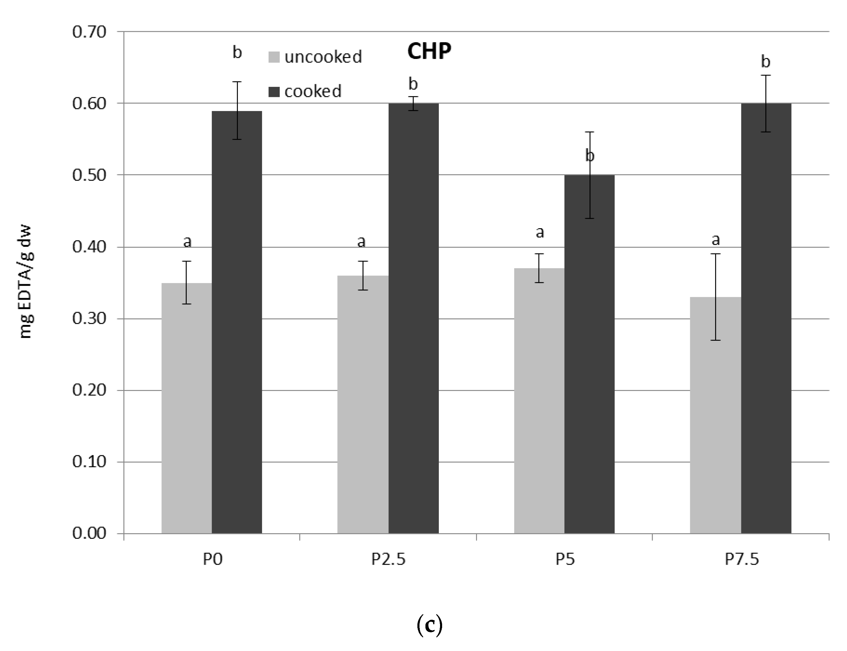 Applsci 10 08164 g002b