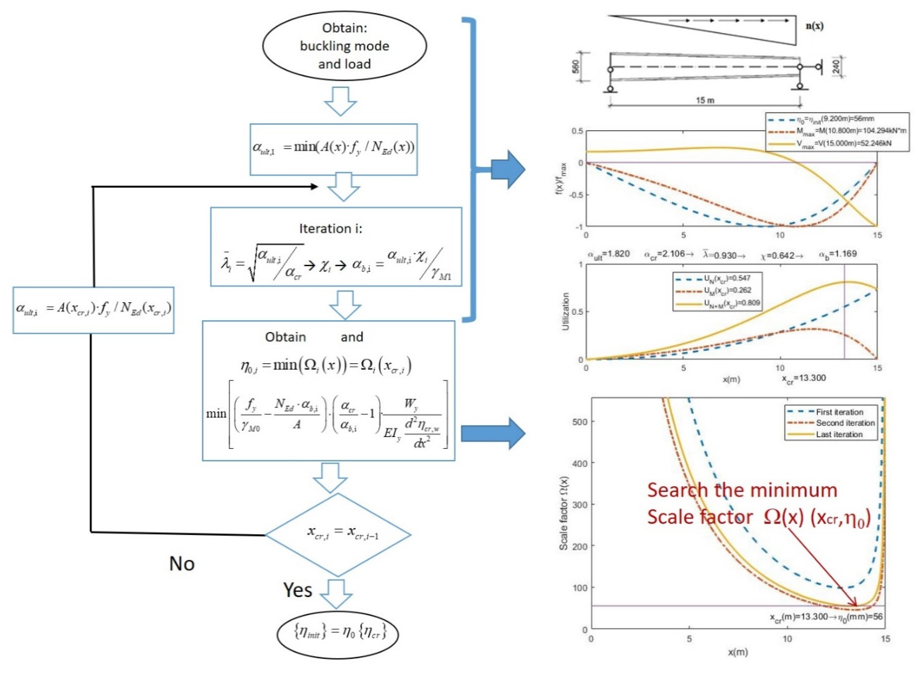 Applsci 10 08174 g001