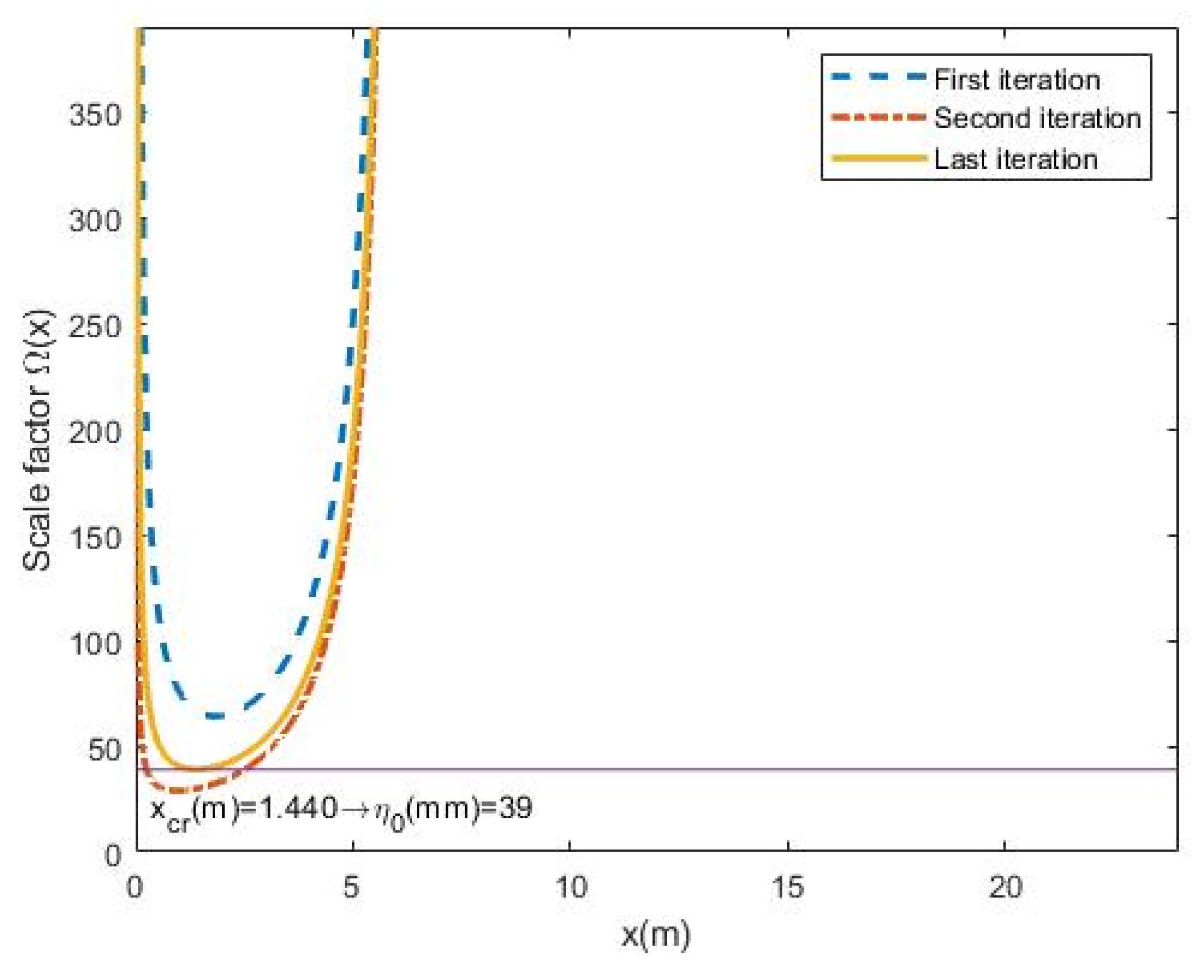 Applsci 10 08174 g004