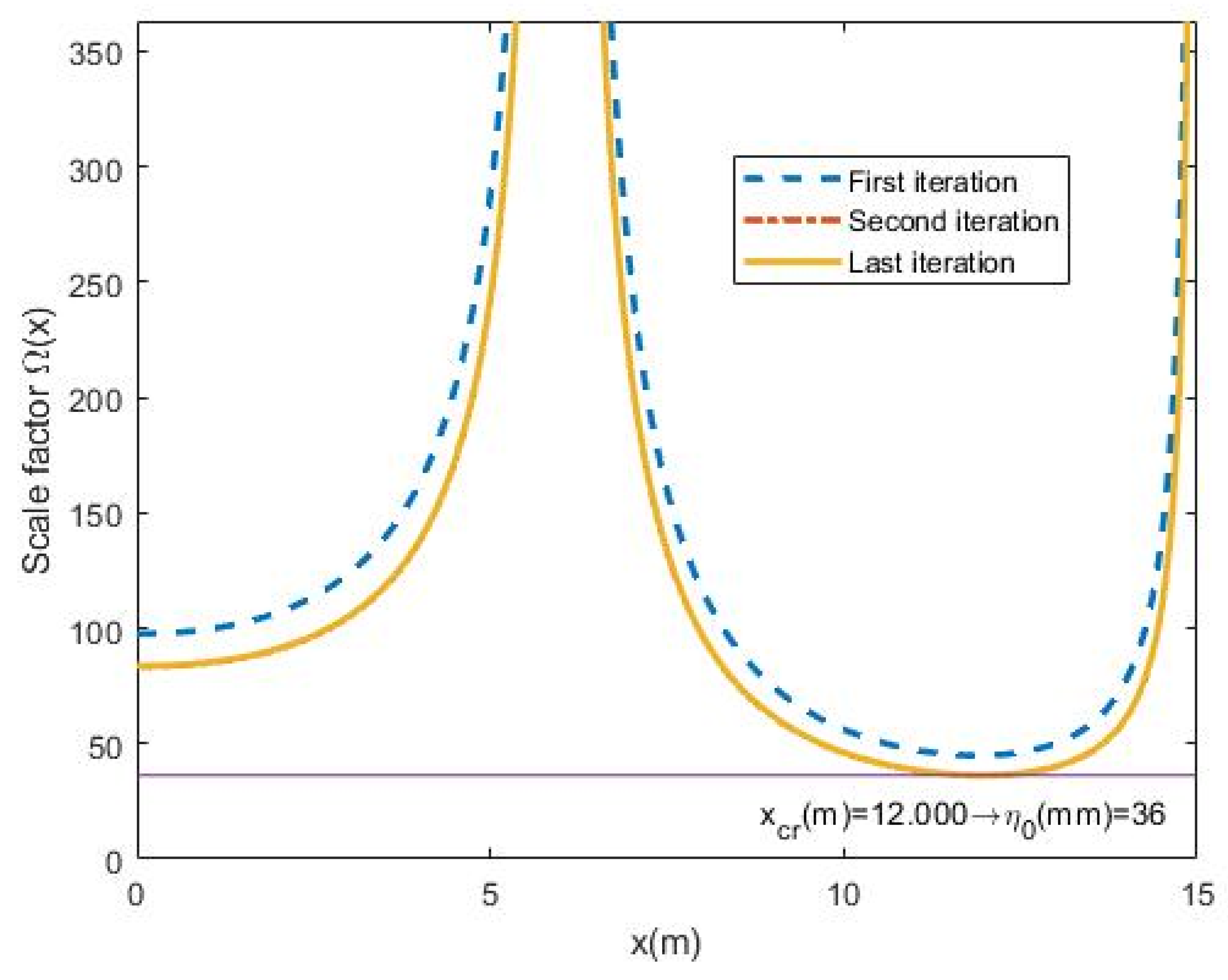 Applsci 10 08174 g010