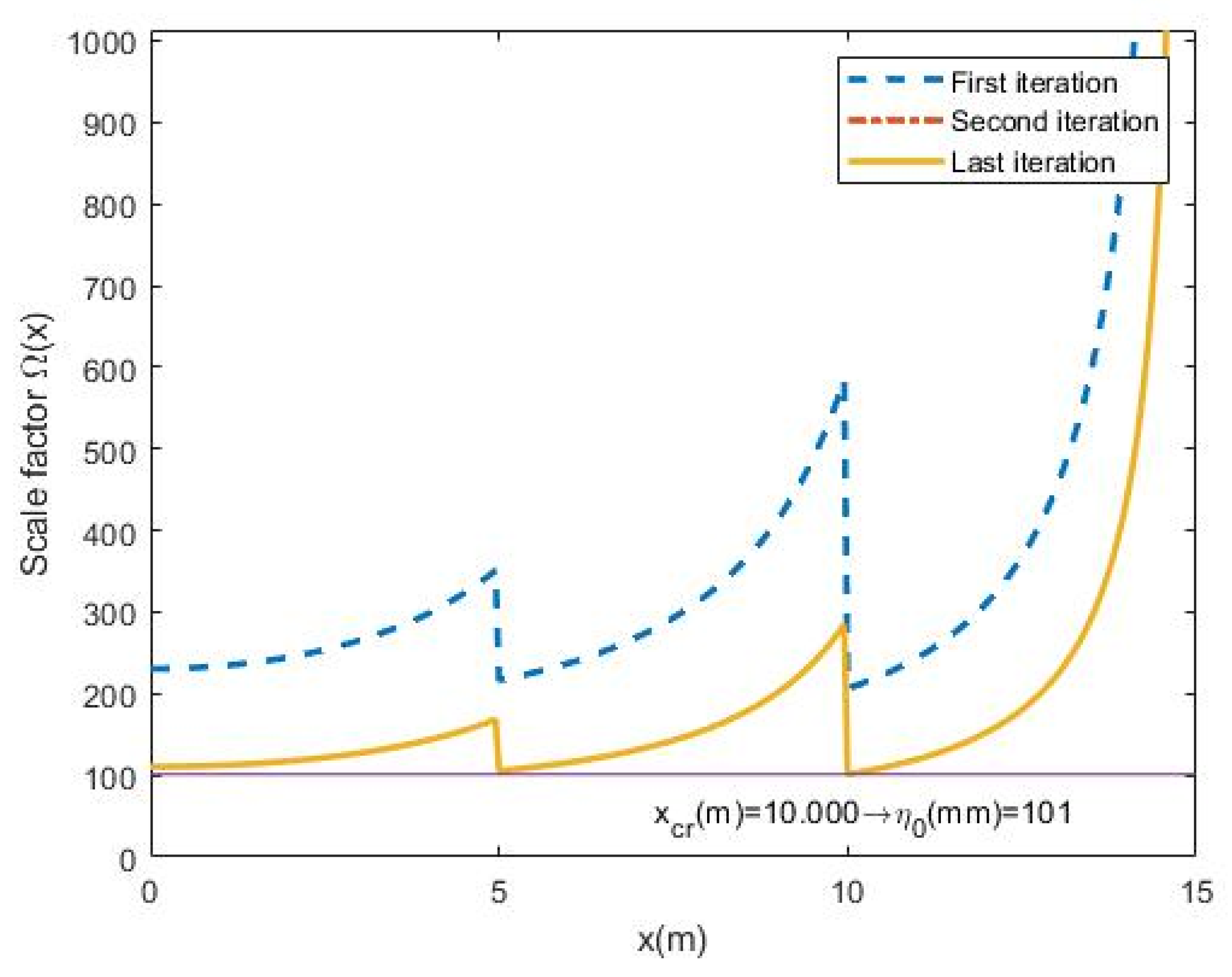 Applsci 10 08174 g016