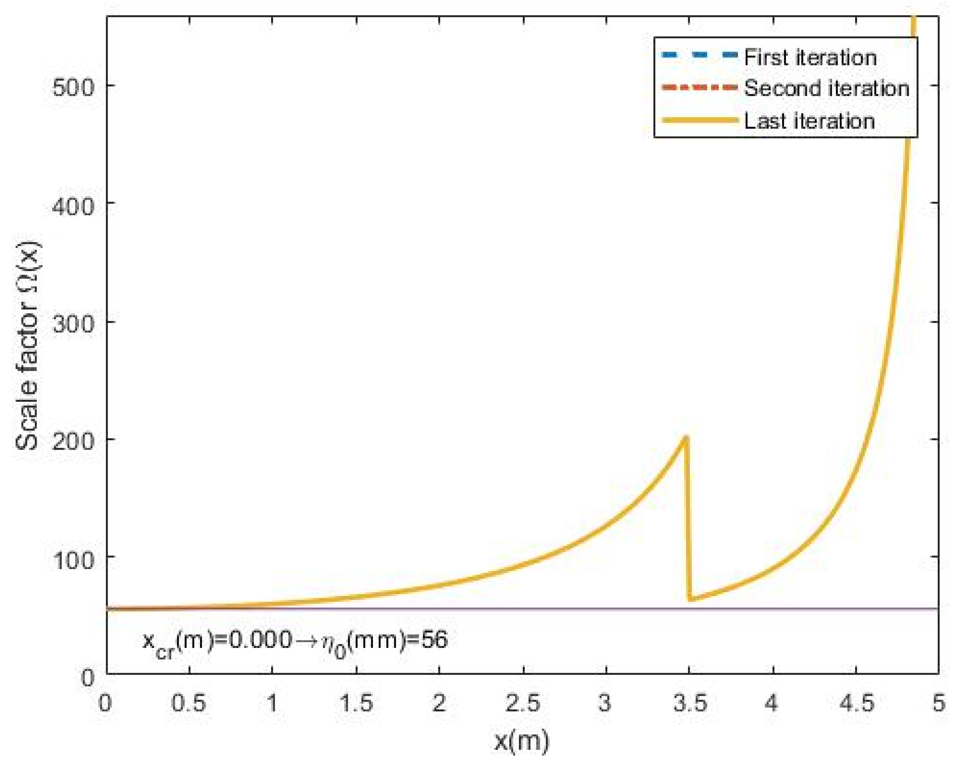 Applsci 10 08174 g020