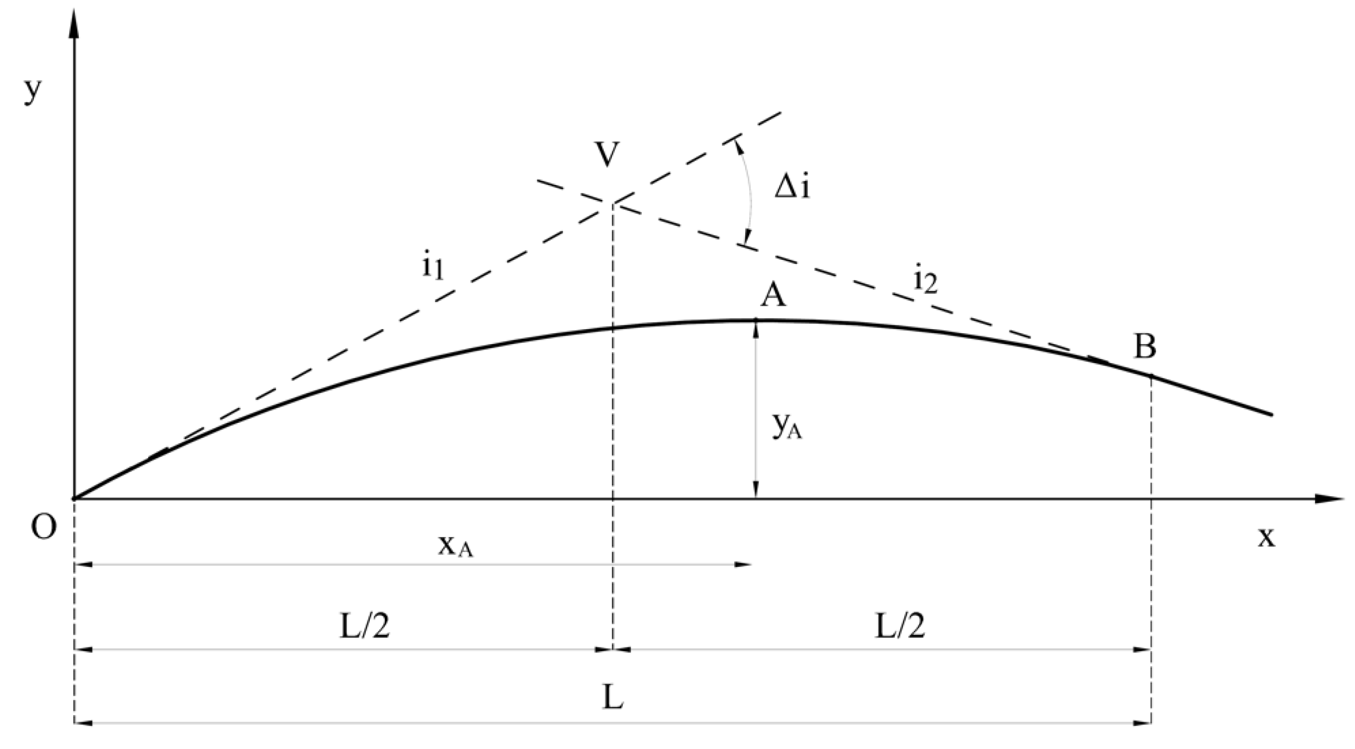 Applsci 10 08182 g003 Applsci 10 08182 g003
