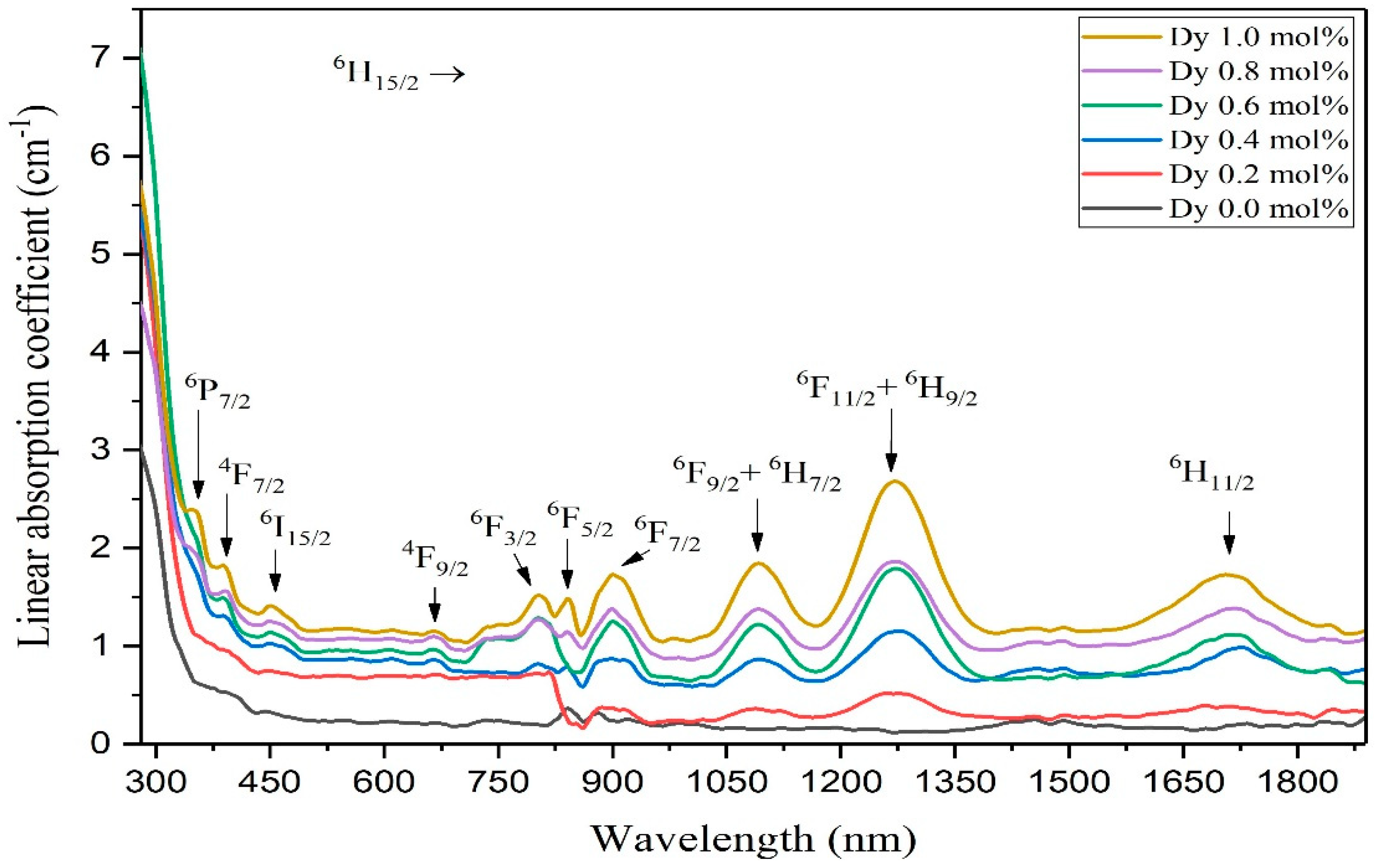 Applsci 10 08183 g005 Applsci 10 08183 g005