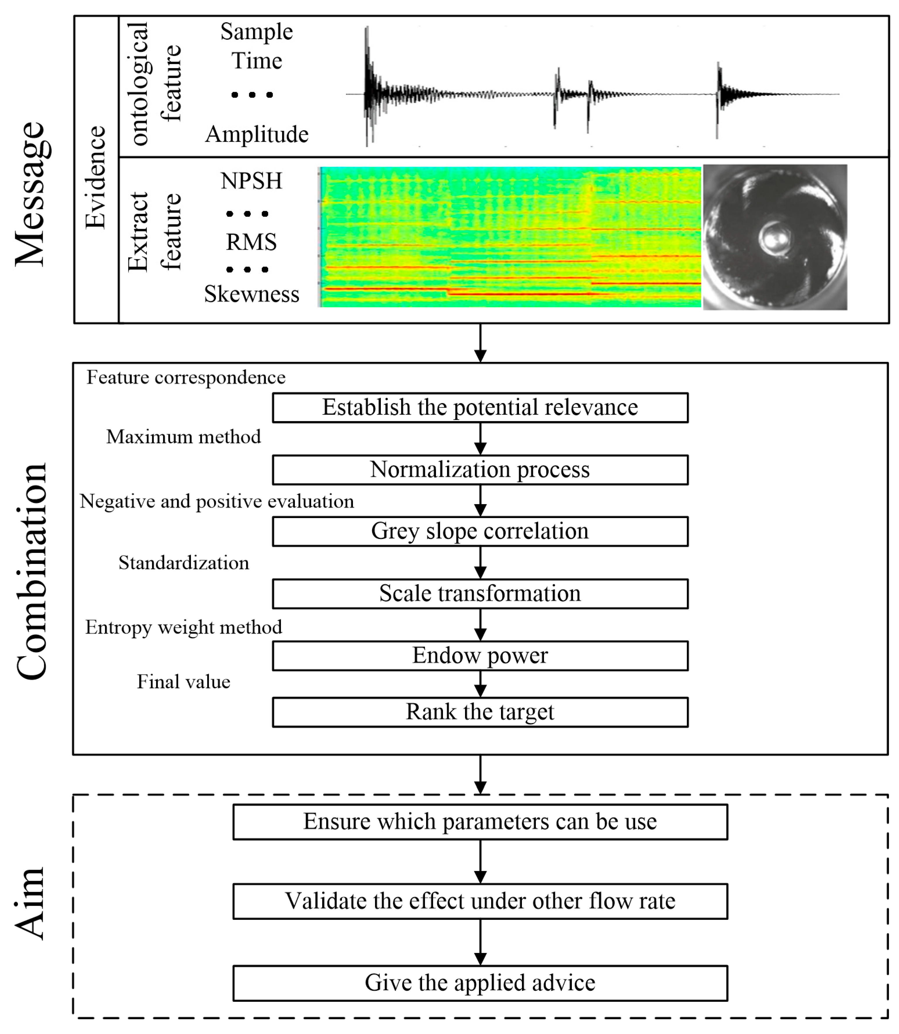 Applsci 10 08190 g001
