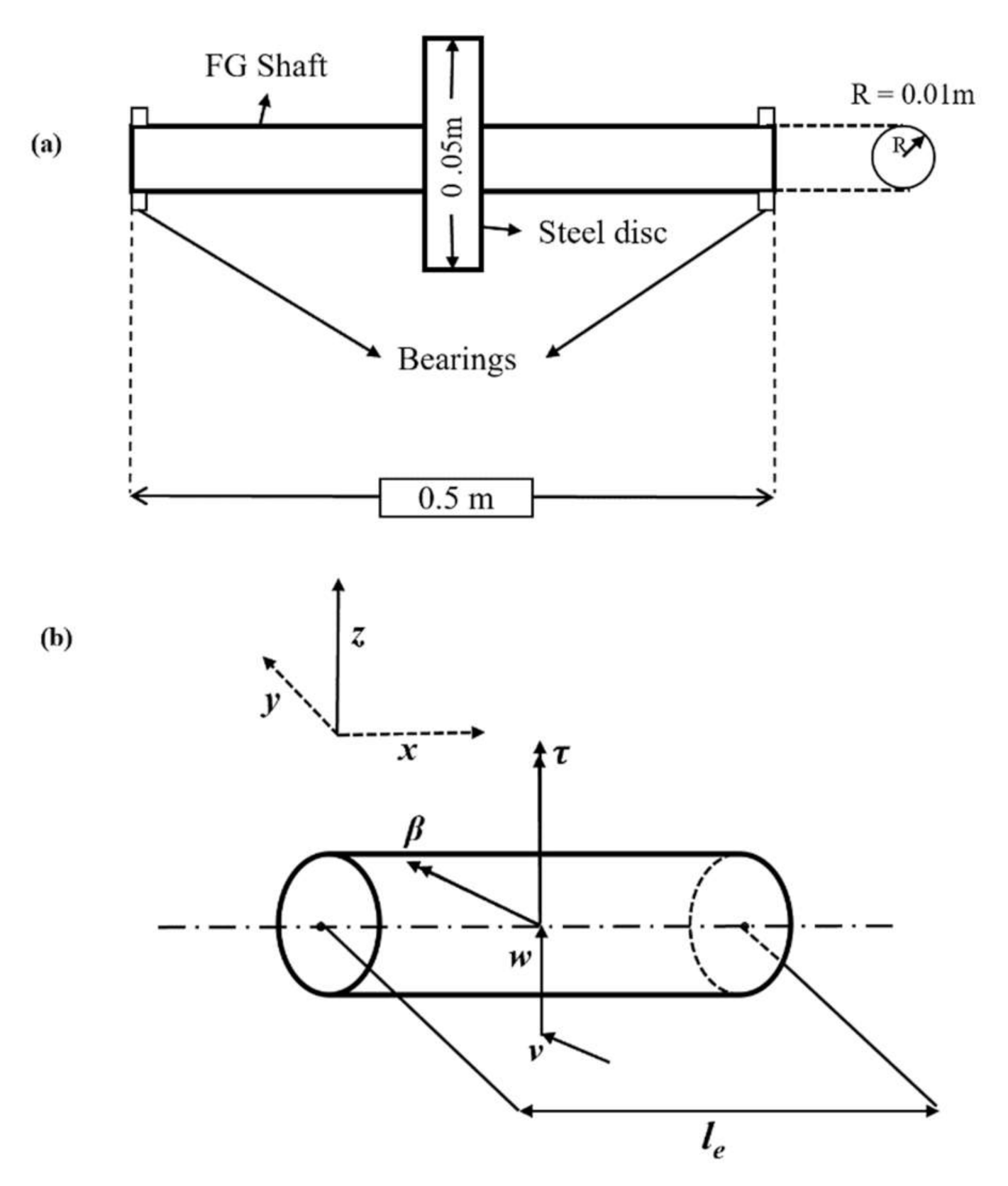 Applsci 10 08197 g003 Applsci 10 08197 g003
