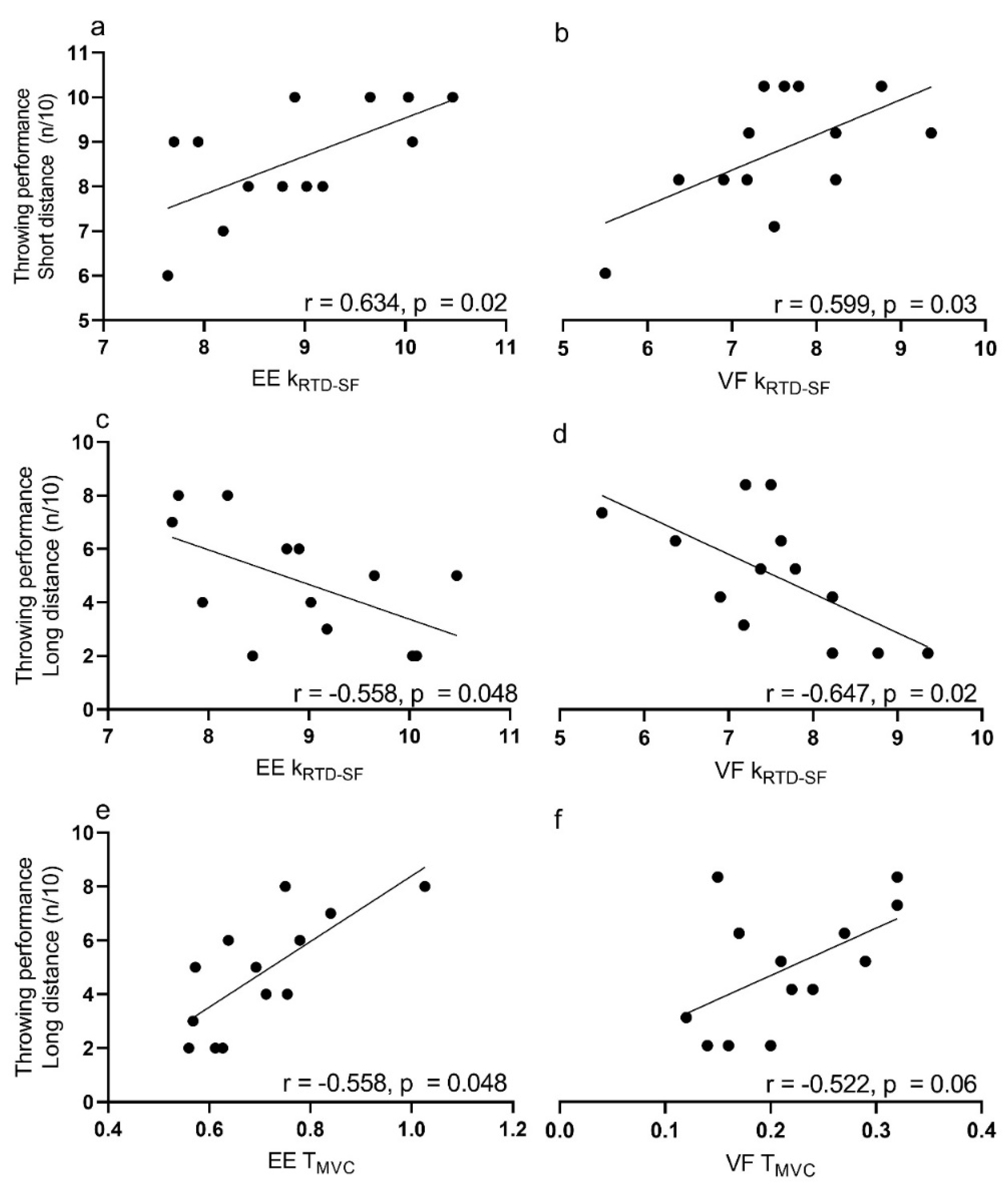 Applsci 10 08206 g004