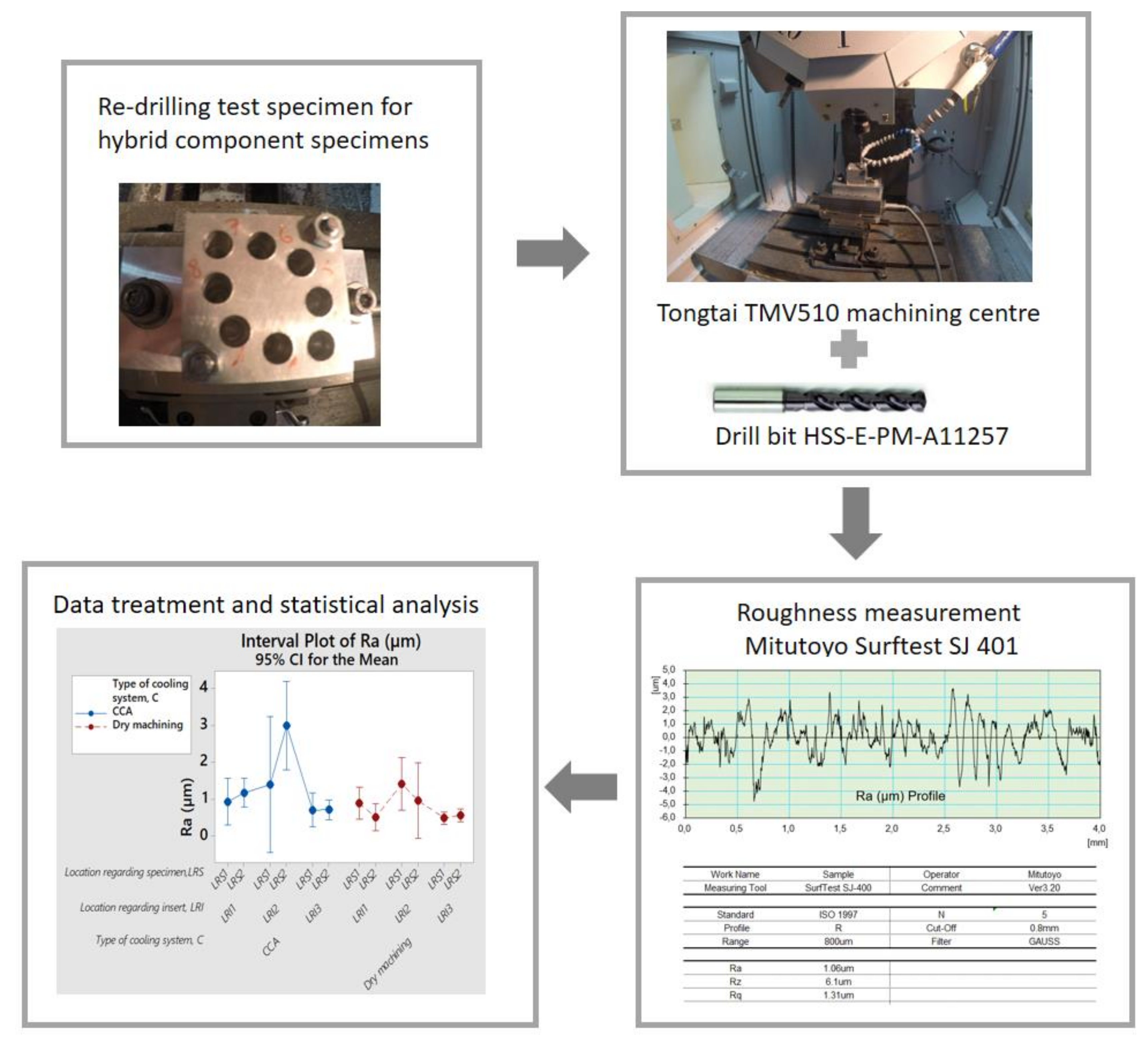 Applsci 10 08208 g003
