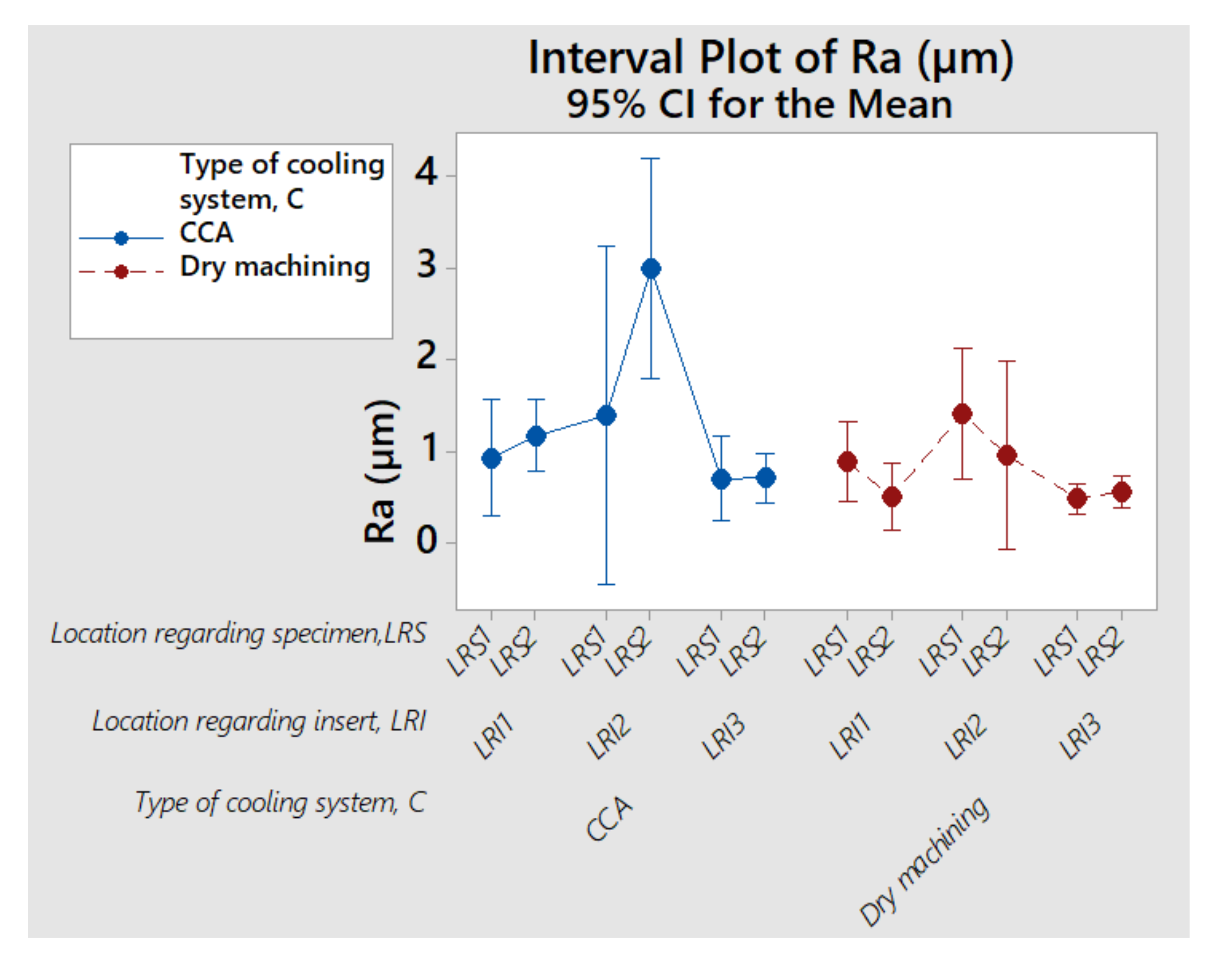 Applsci 10 08208 g005
