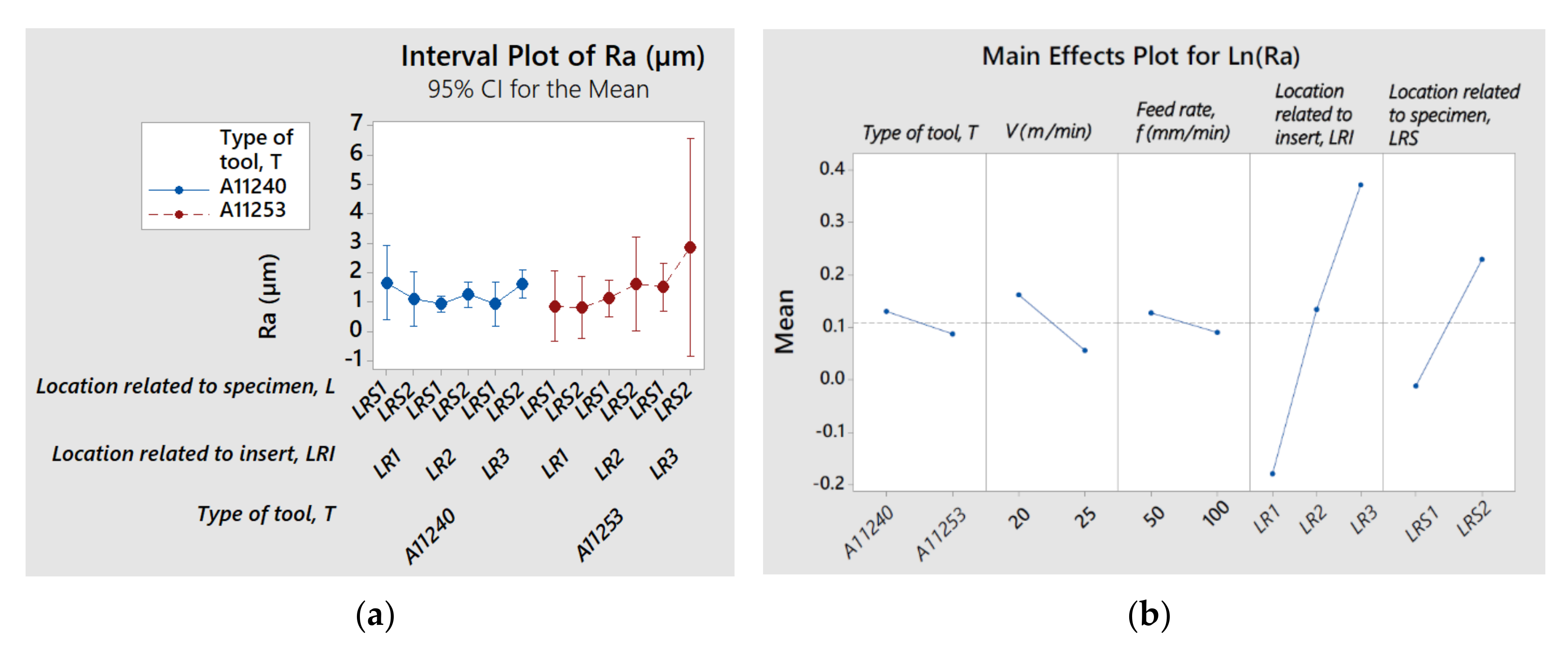 Applsci 10 08208 g006